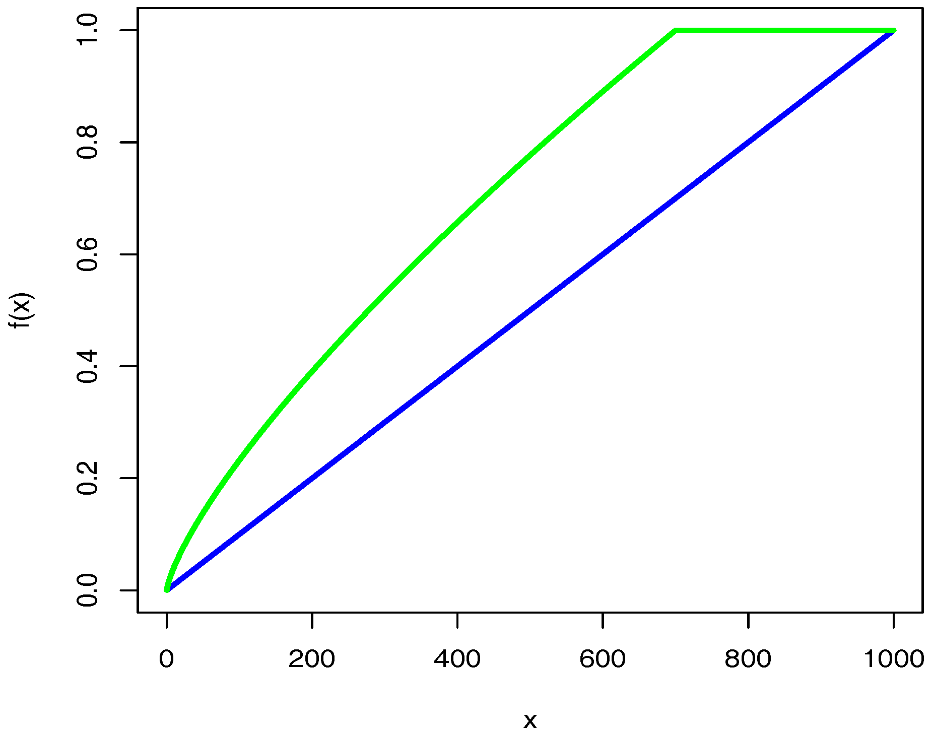 Algorithms 10 00042 g001