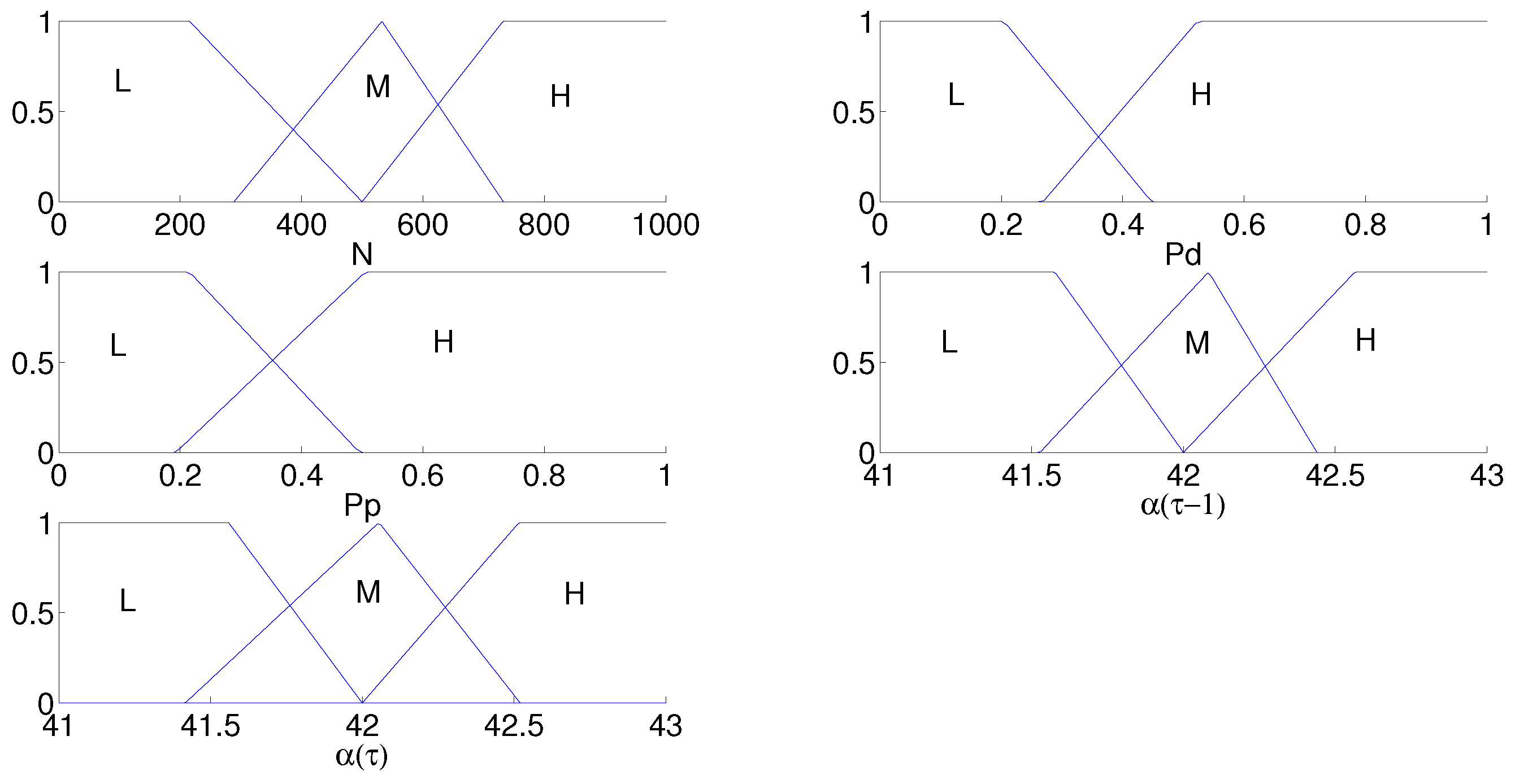 Algorithms 10 00044 g001