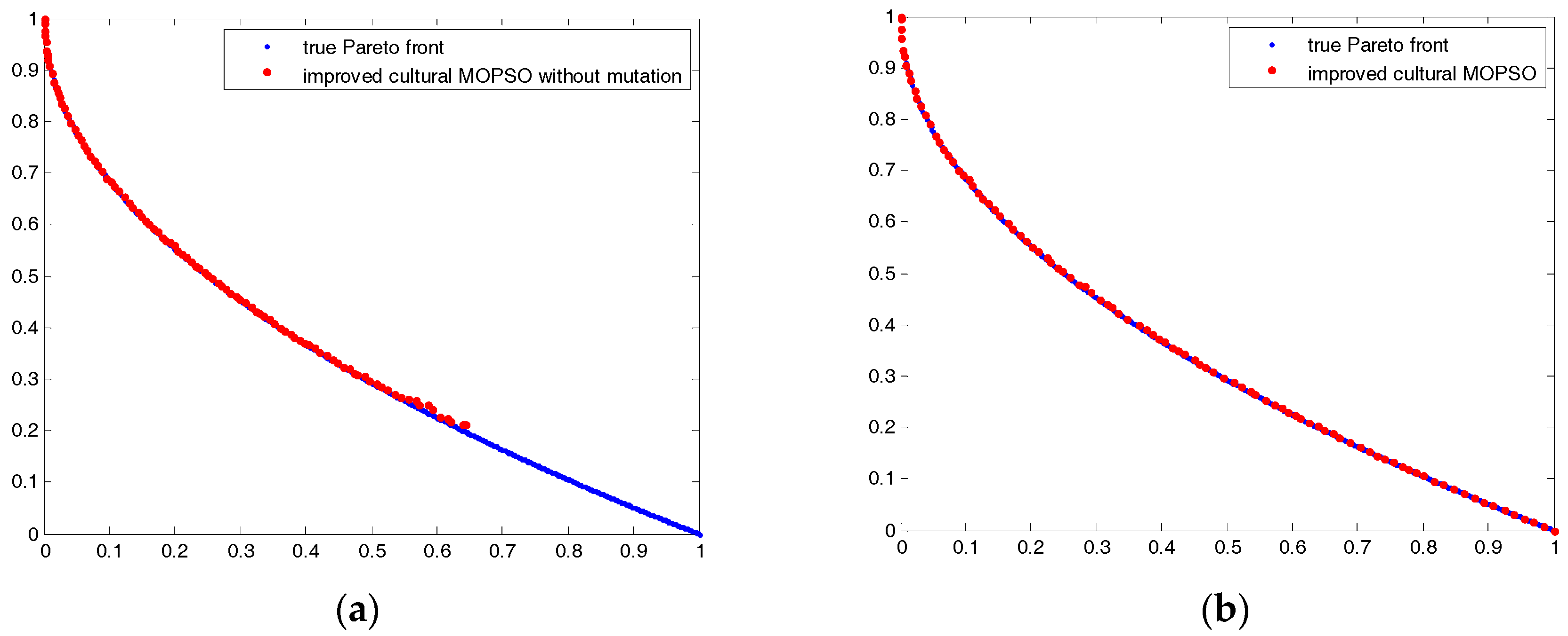 Algorithms 10 00046 g008