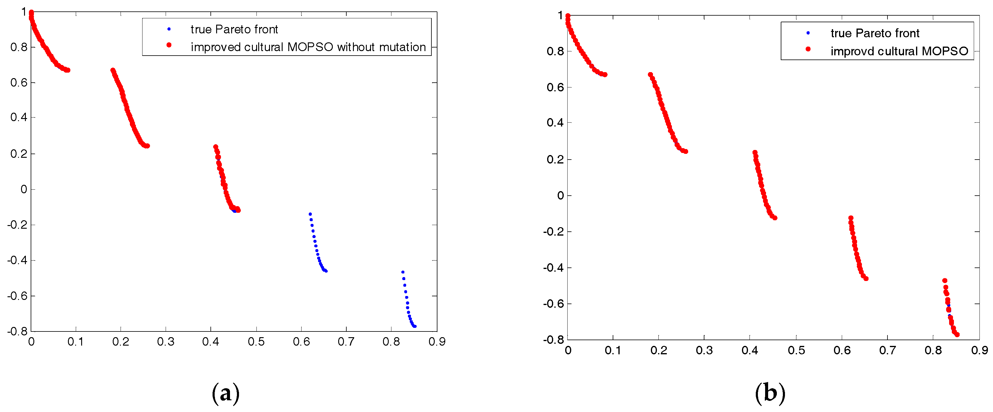 Algorithms 10 00046 g009