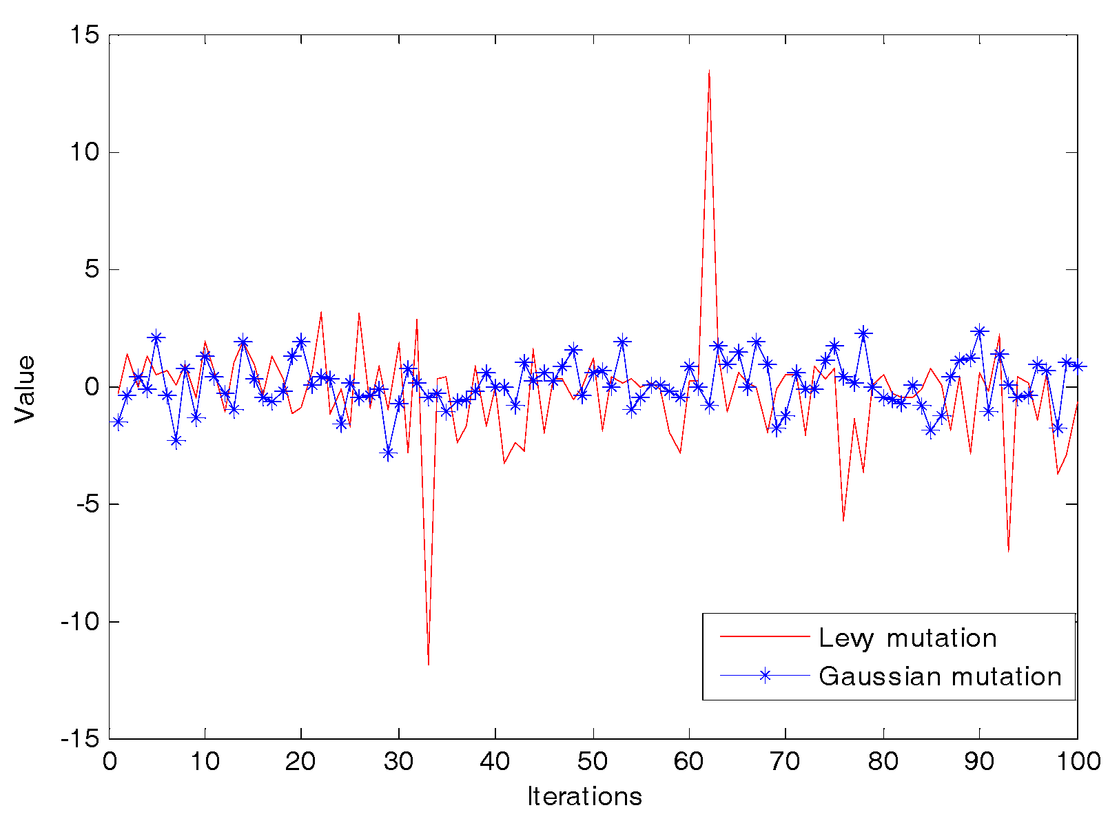 Algorithms 10 00048 g001