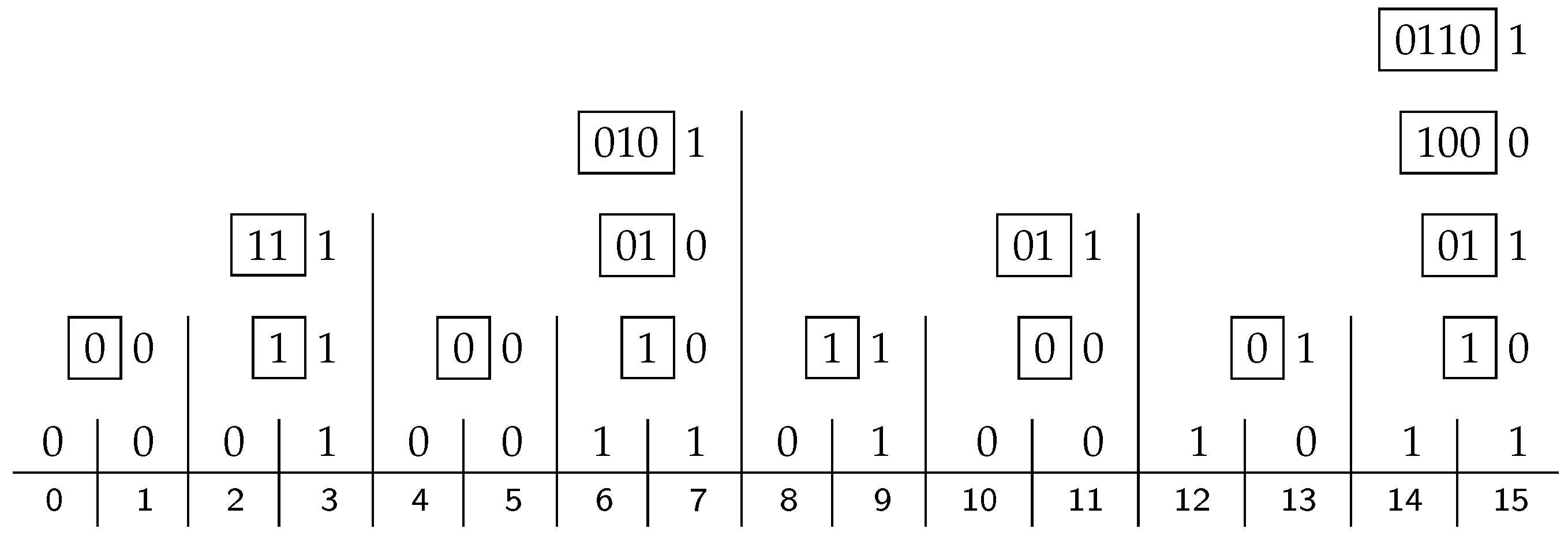 Algorithms 10 00050 g003