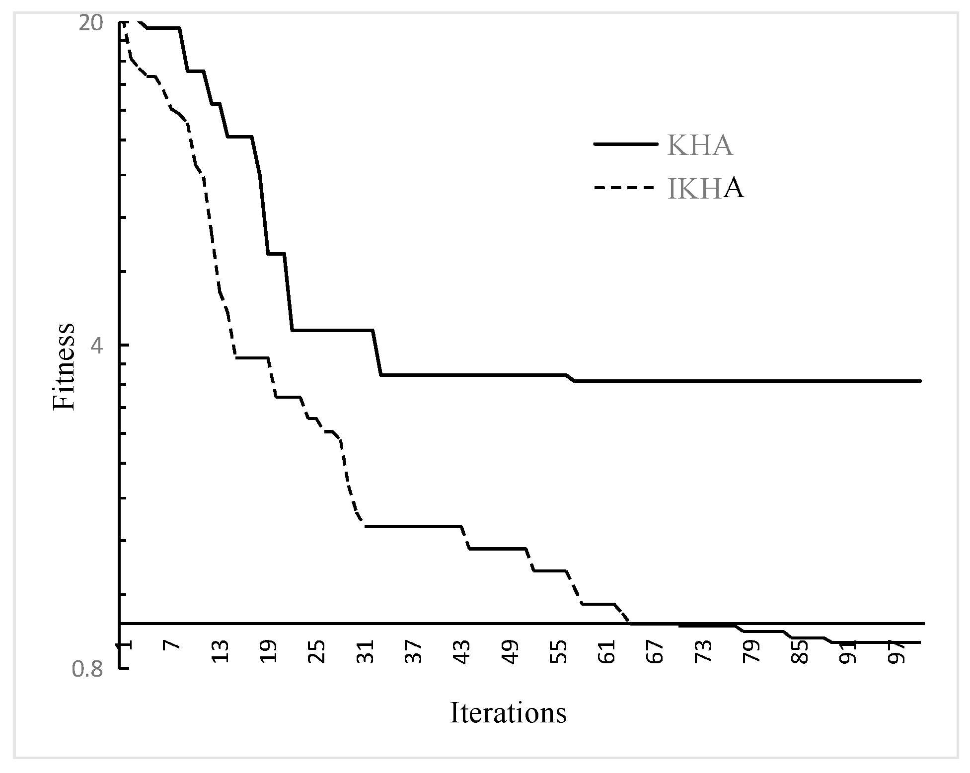 Algorithms 10 00056 g002 550