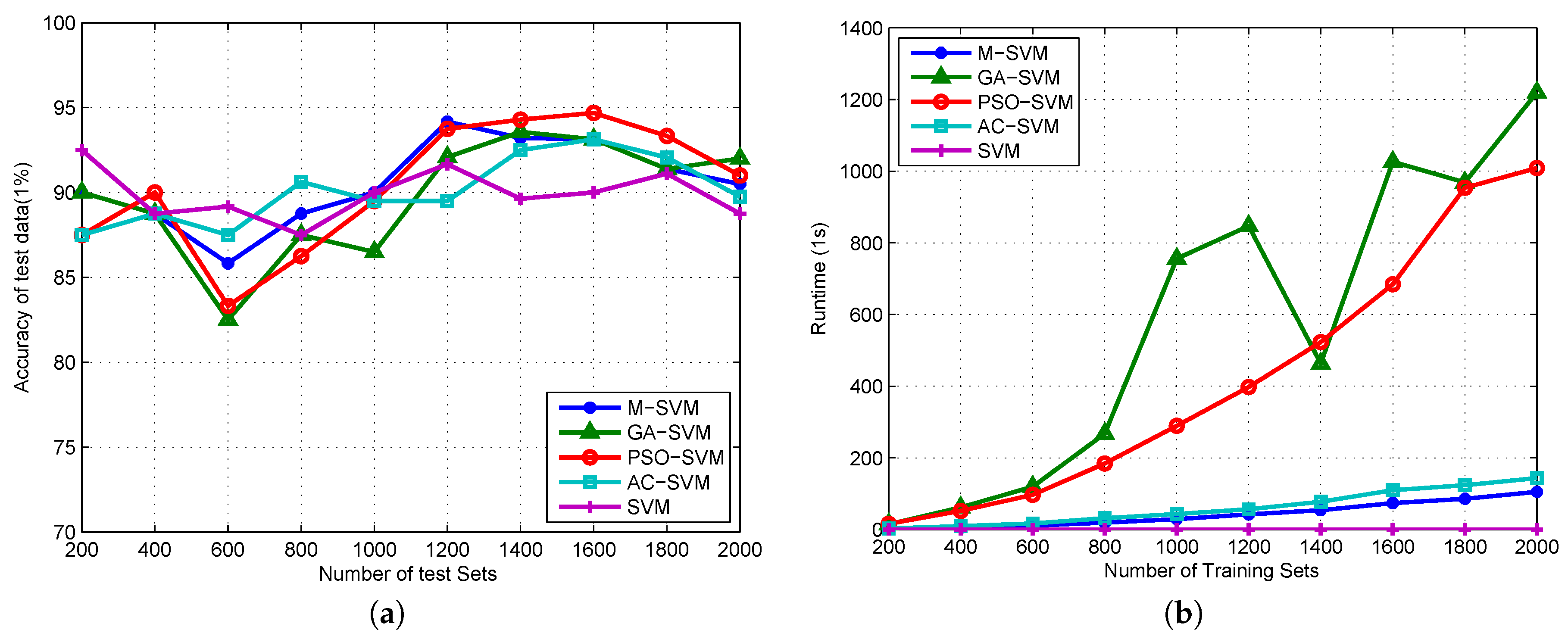 Algorithms 10 00057 g004