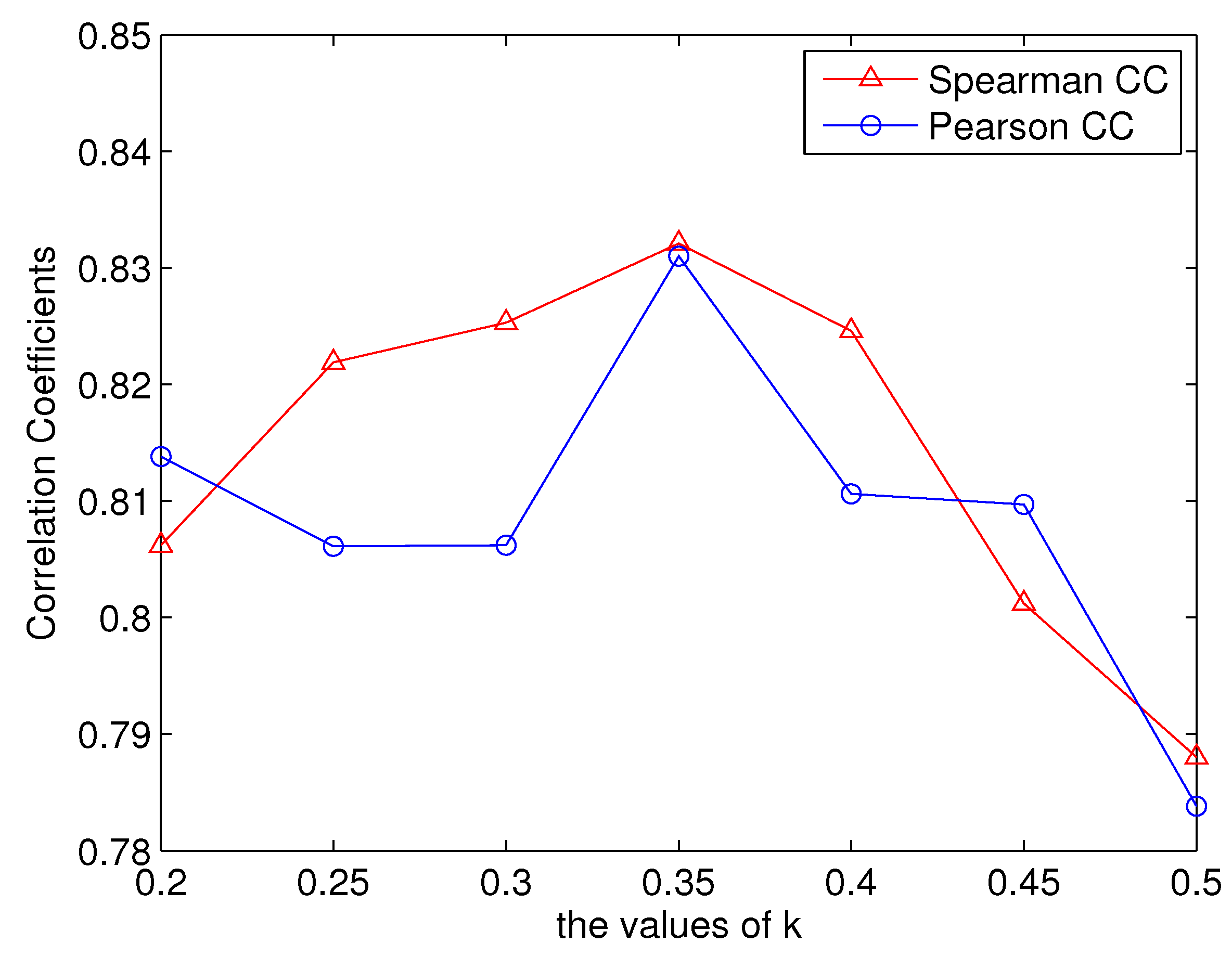 Algorithms 10 00072 g004 550