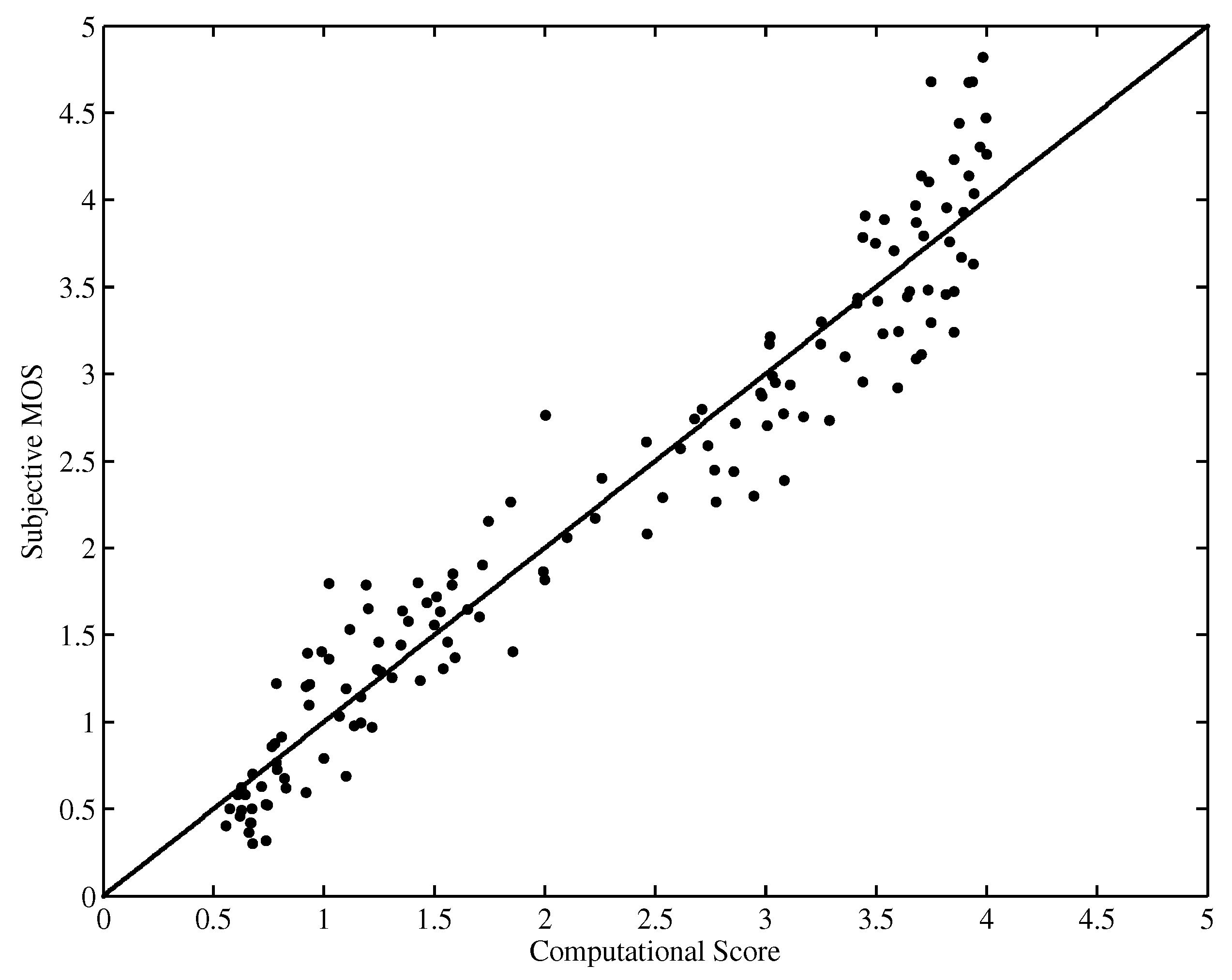 Algorithms 10 00072 g006 550