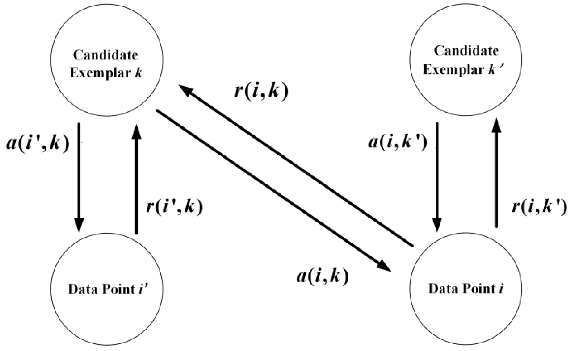 Algorithms 10 00073 g001