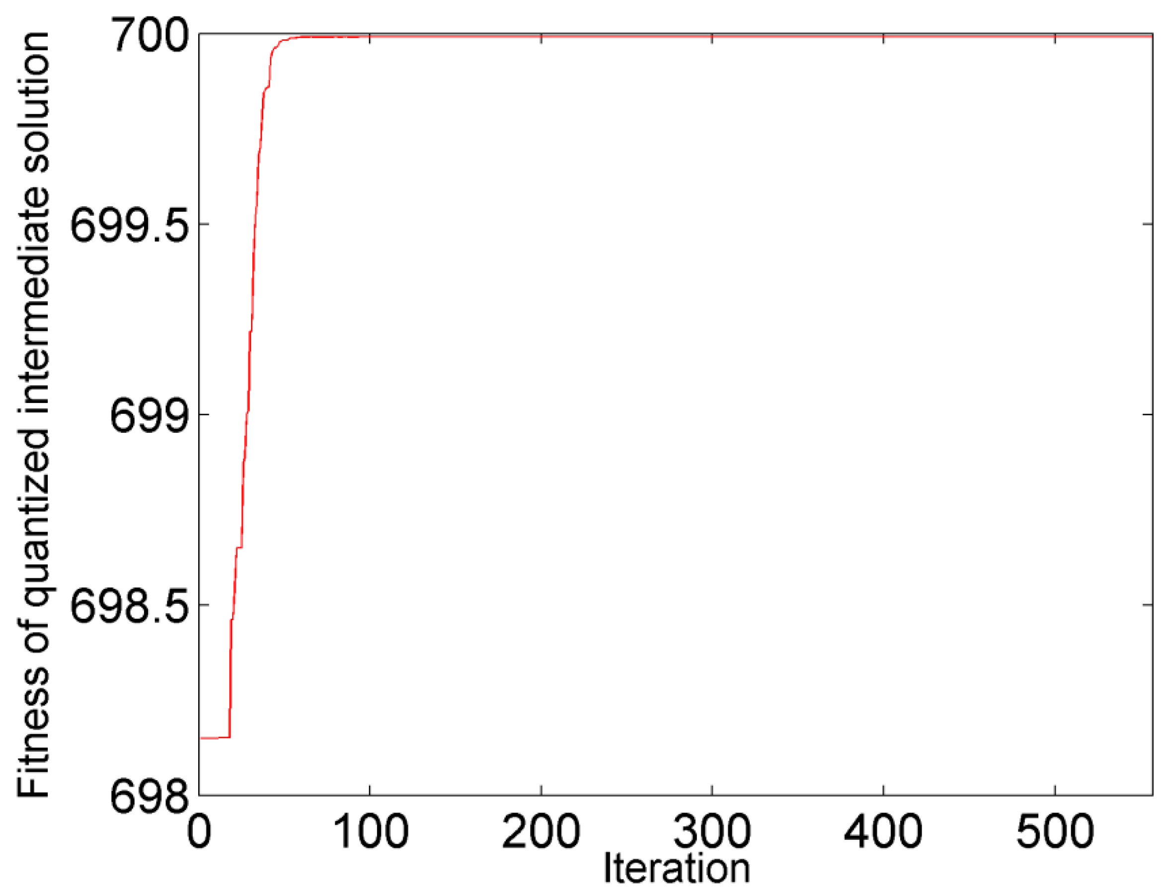 Algorithms 10 00073 g002