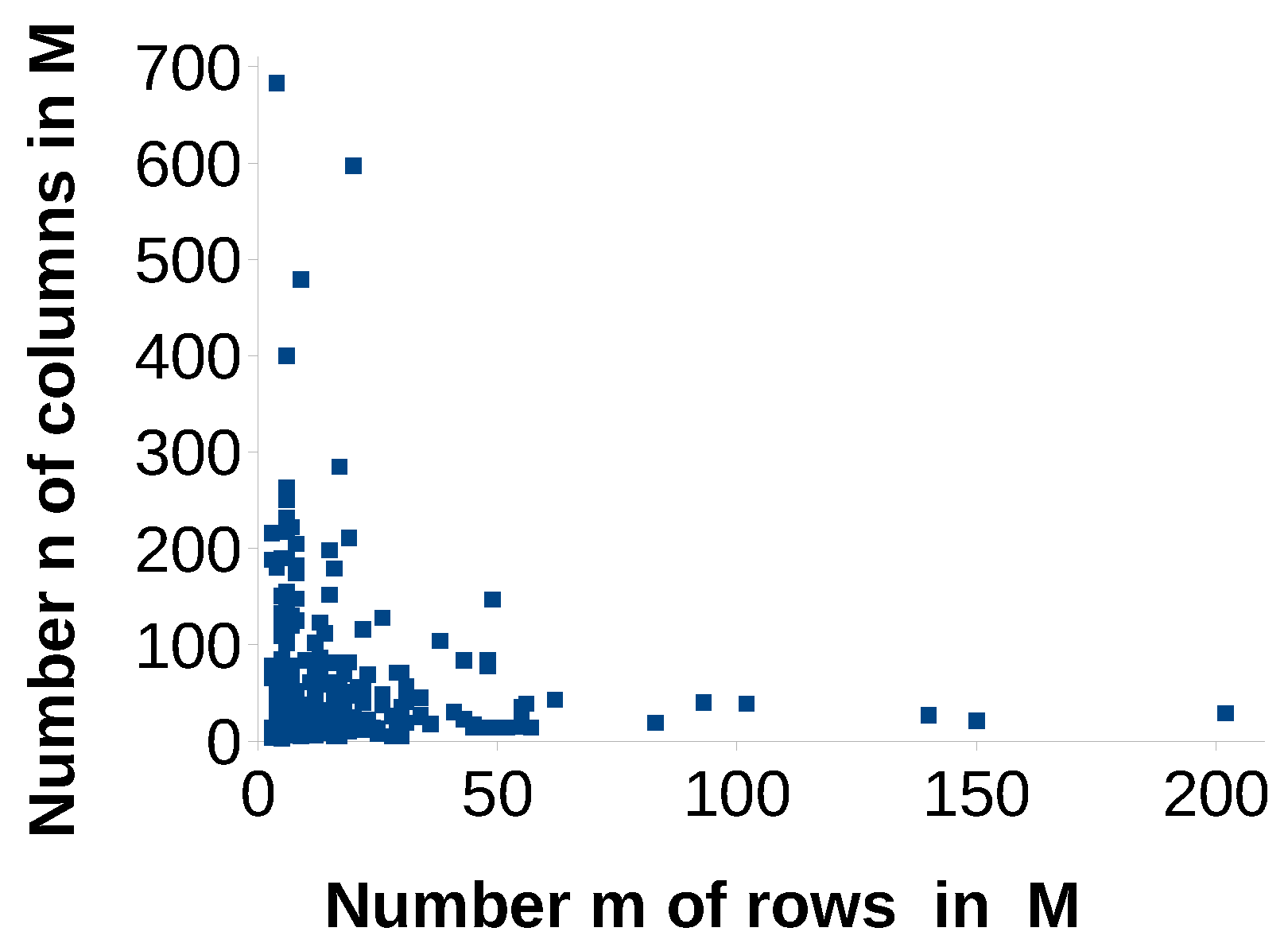 Algorithms 10 00074 g002 550