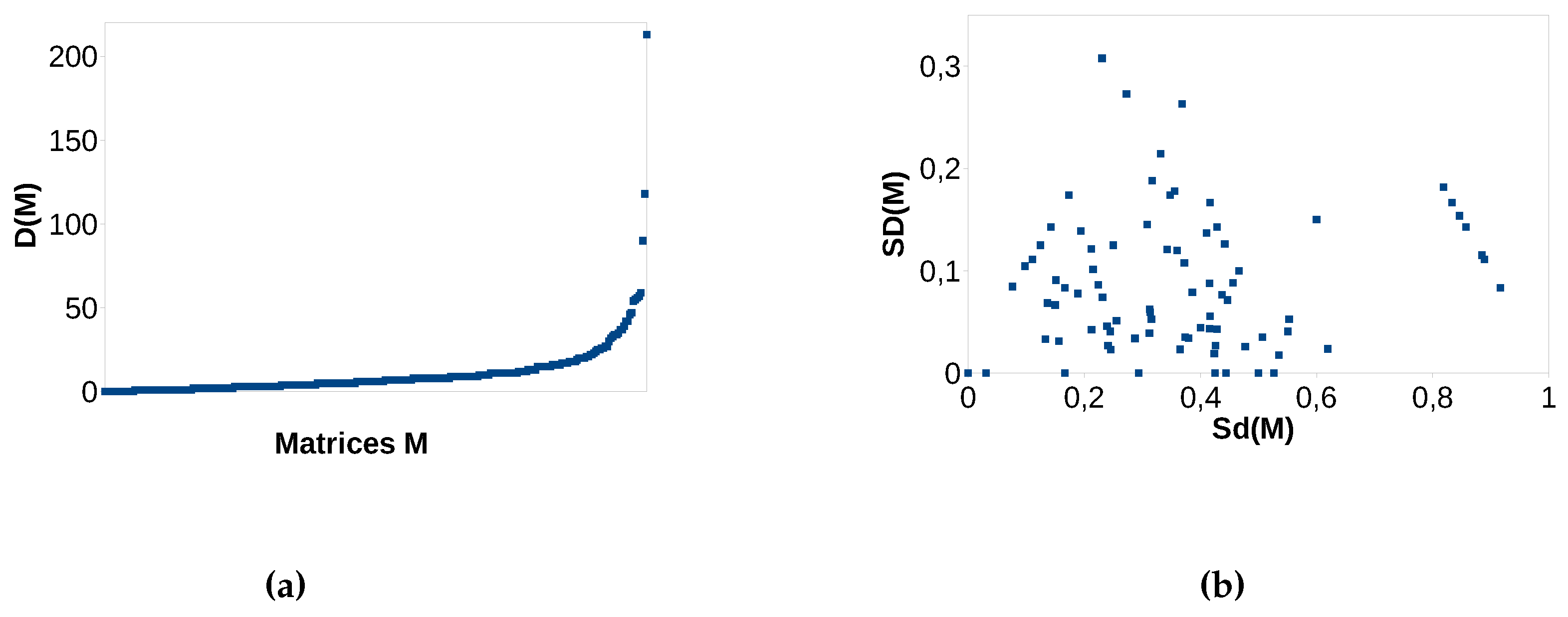Algorithms 10 00074 g003 550