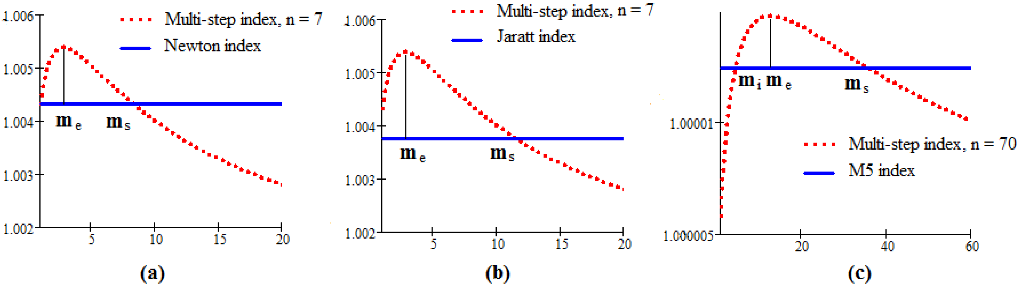 Algorithms 10 00075 g001 550