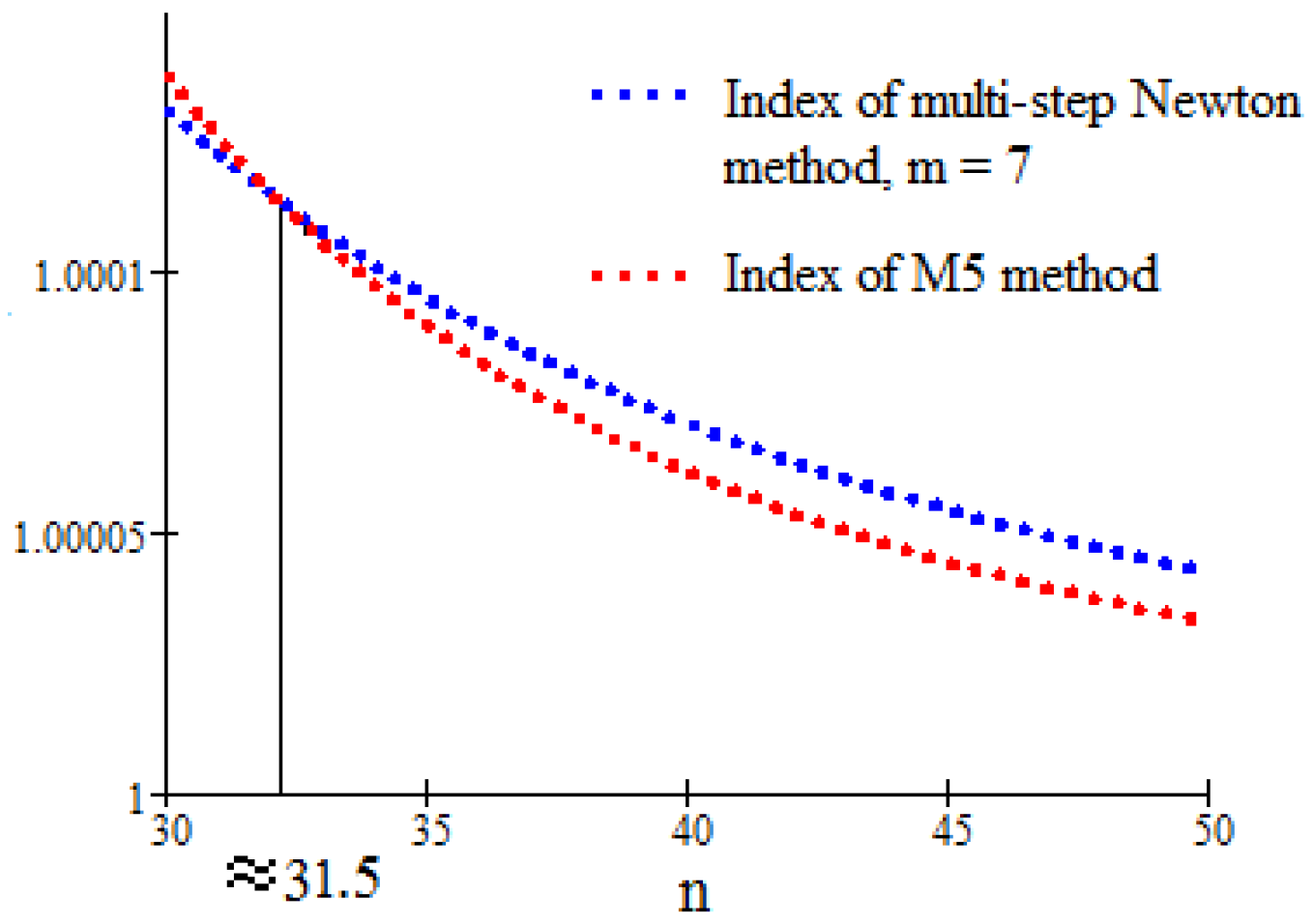 Algorithms 10 00075 g002 550