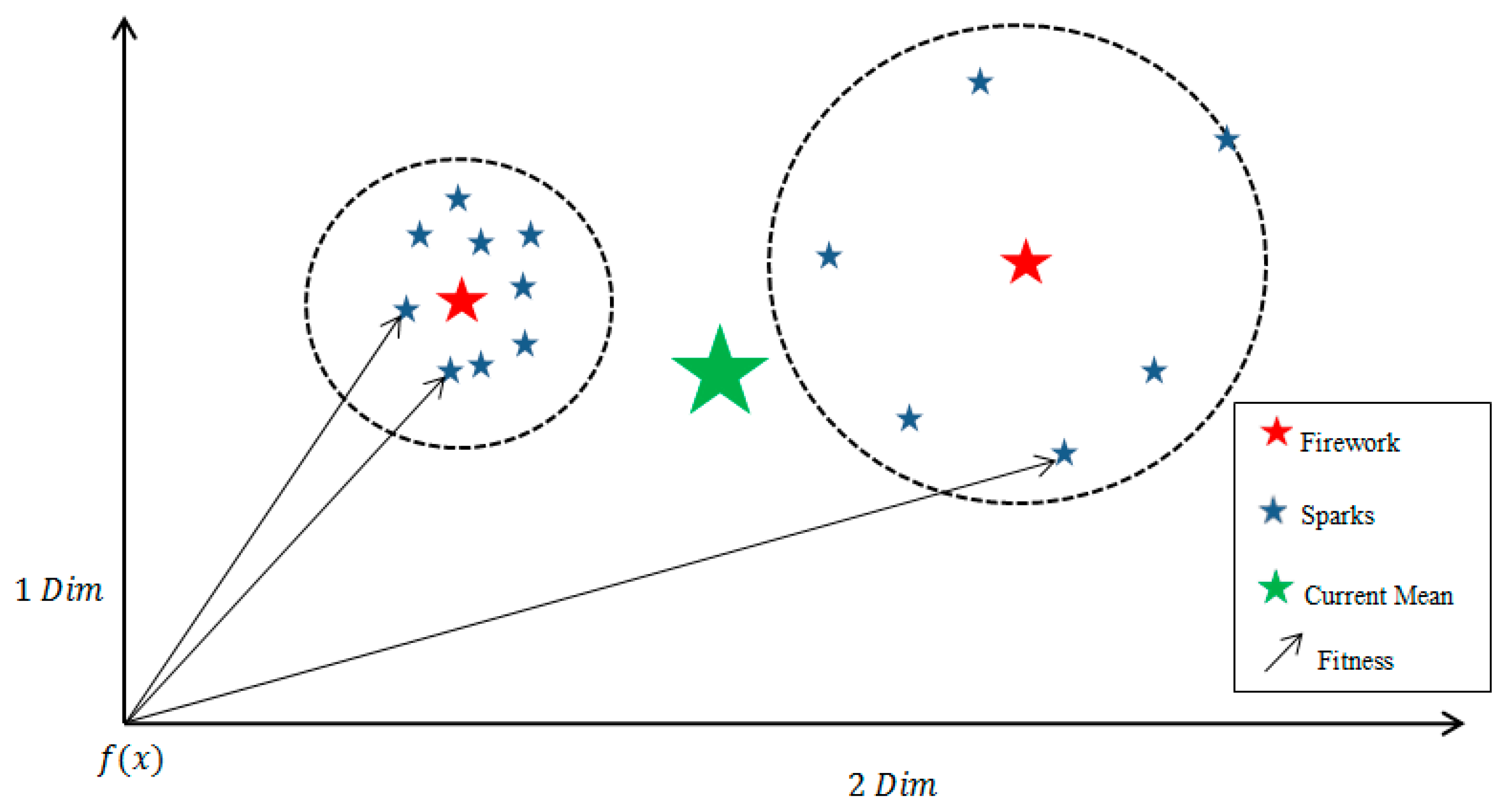 Algorithms | Free Full-Text | Fuzzy Fireworks Algorithm Based on a ...
