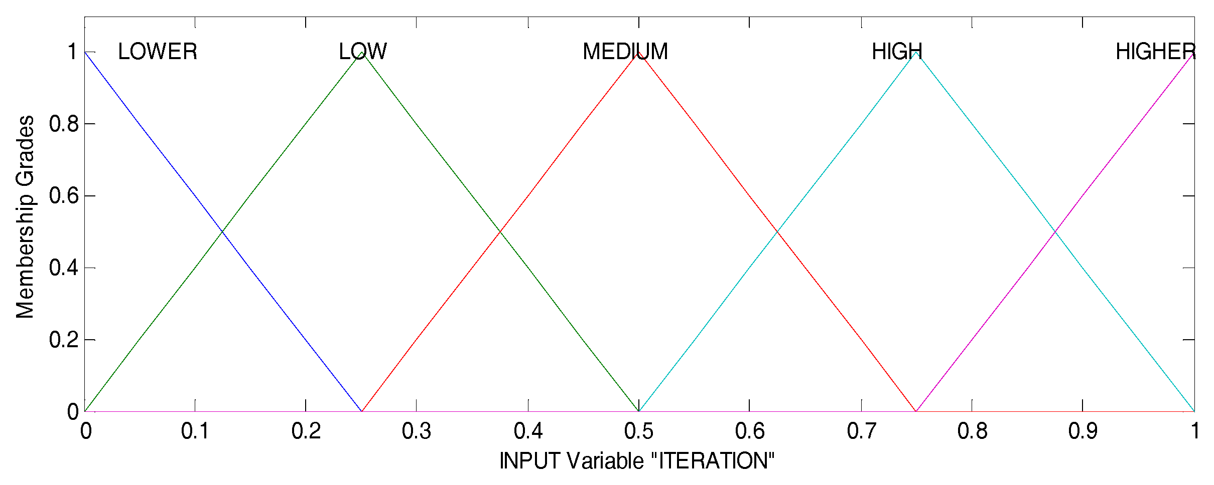 Fireworks Problem Visual Logic