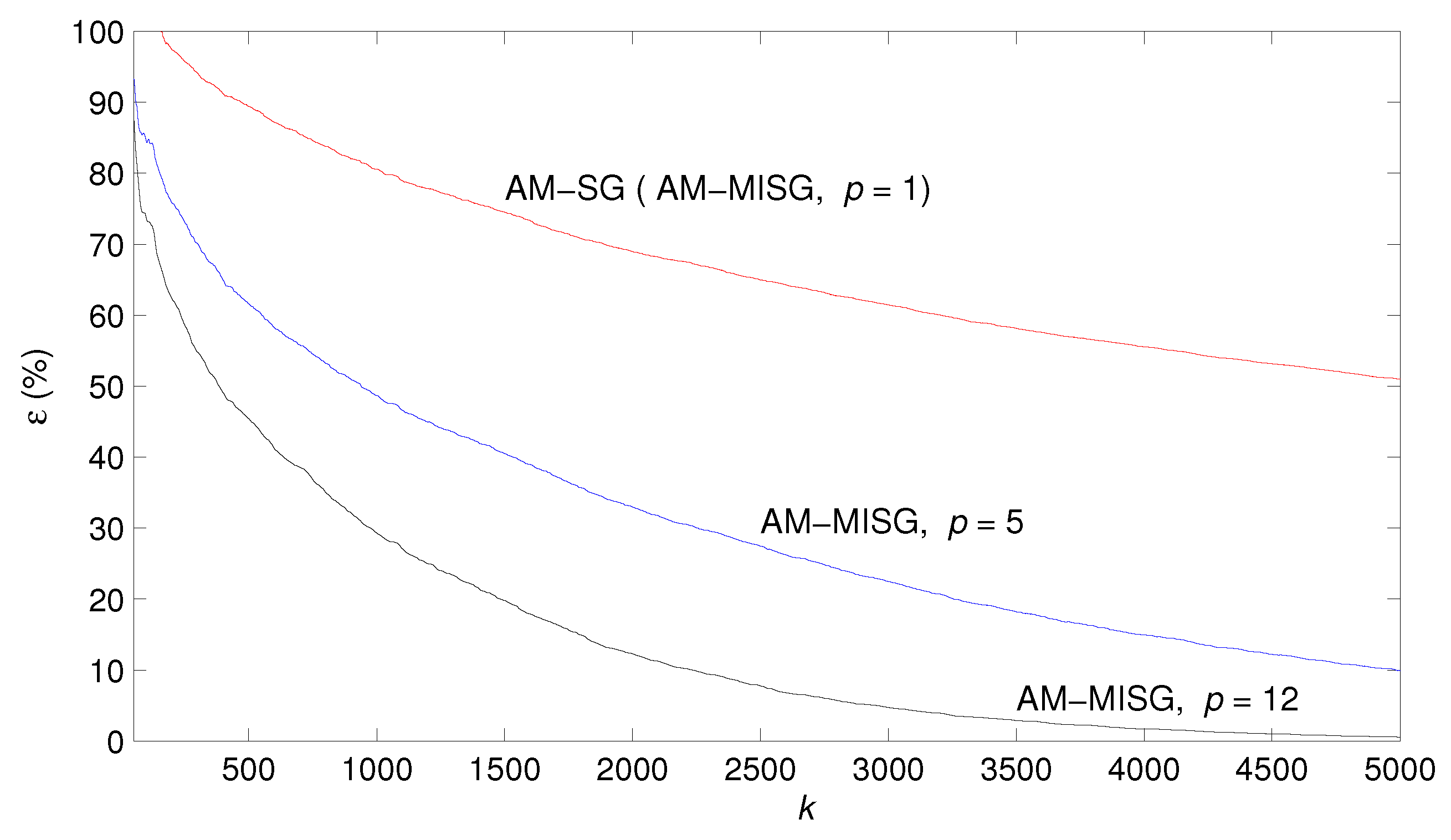 Algorithms 10 00084 g003