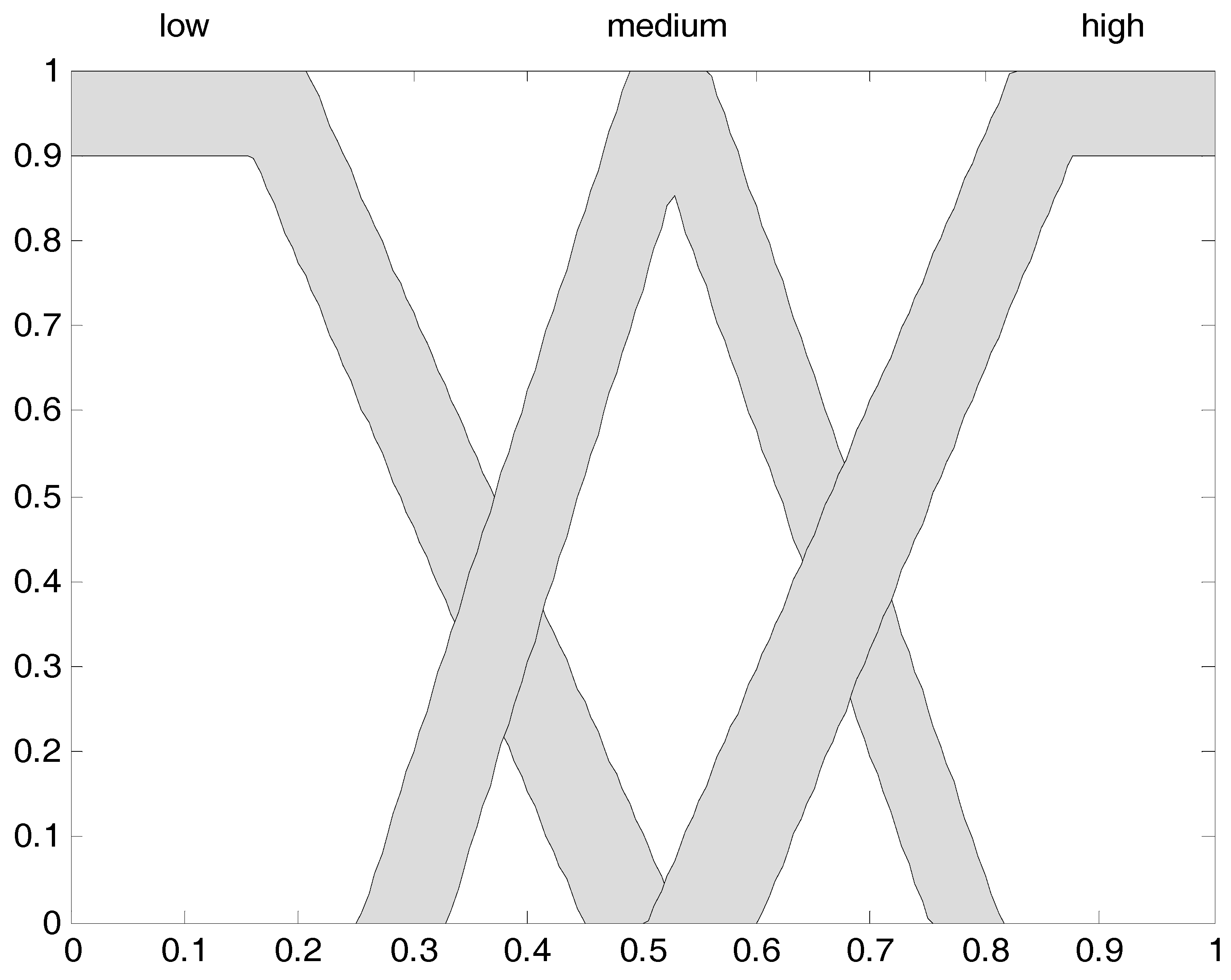 Algorithms 10 00085 g007