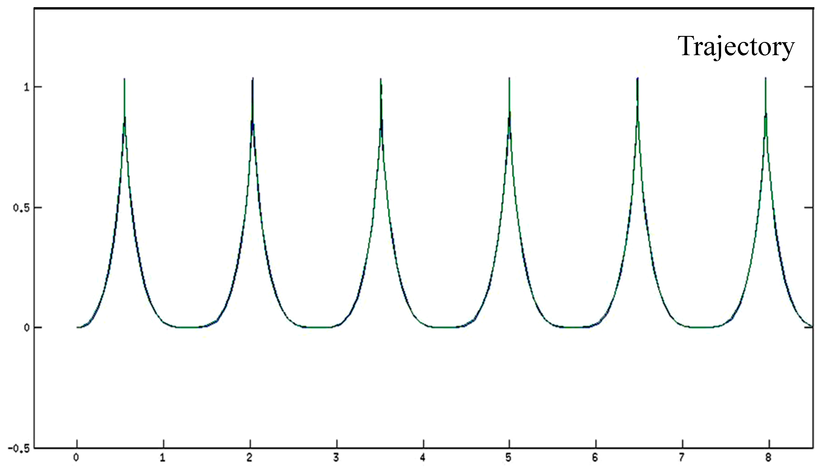 Algorithms 10 00085 g012