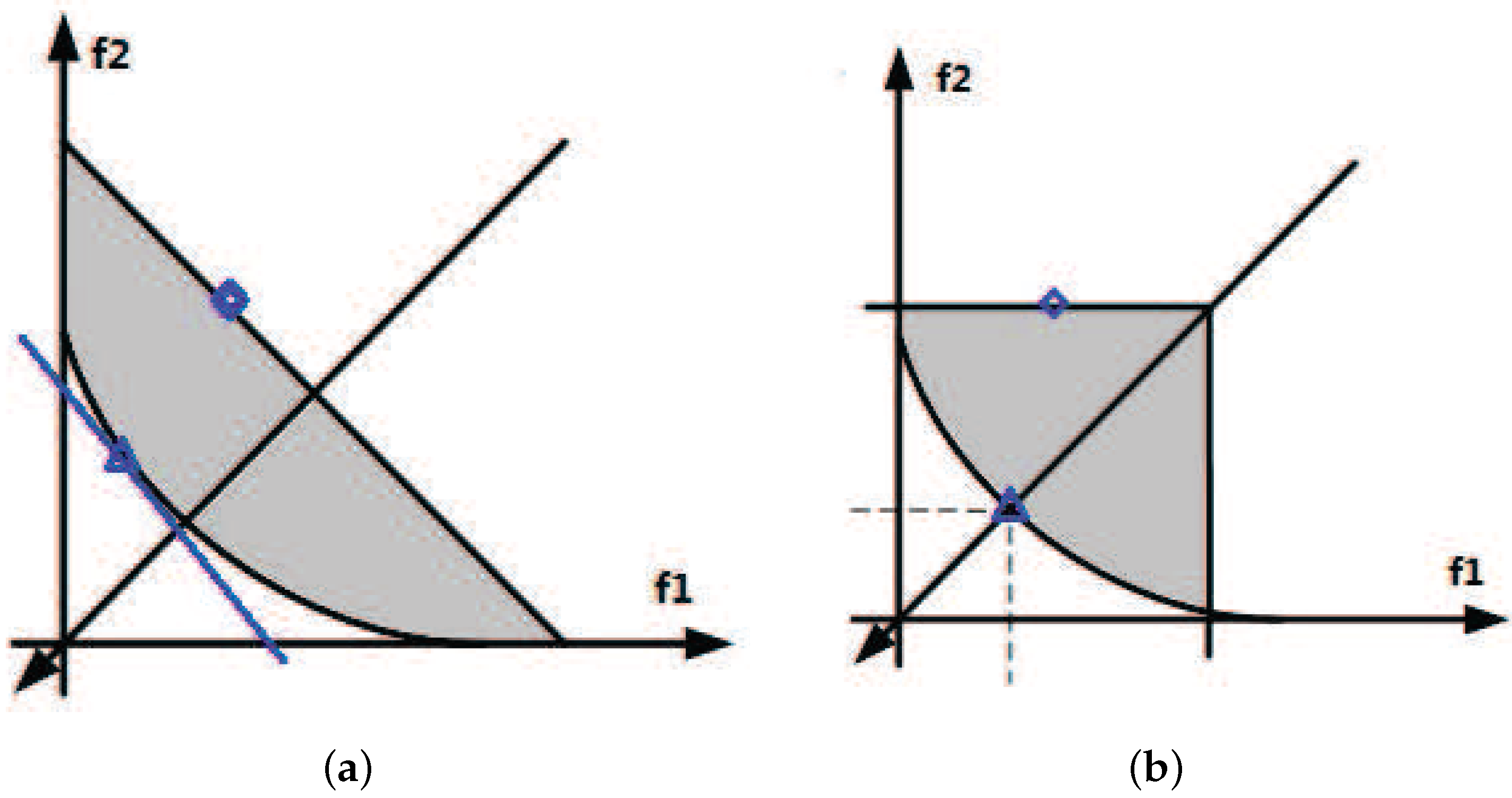 Algorithms 10 00086 g001