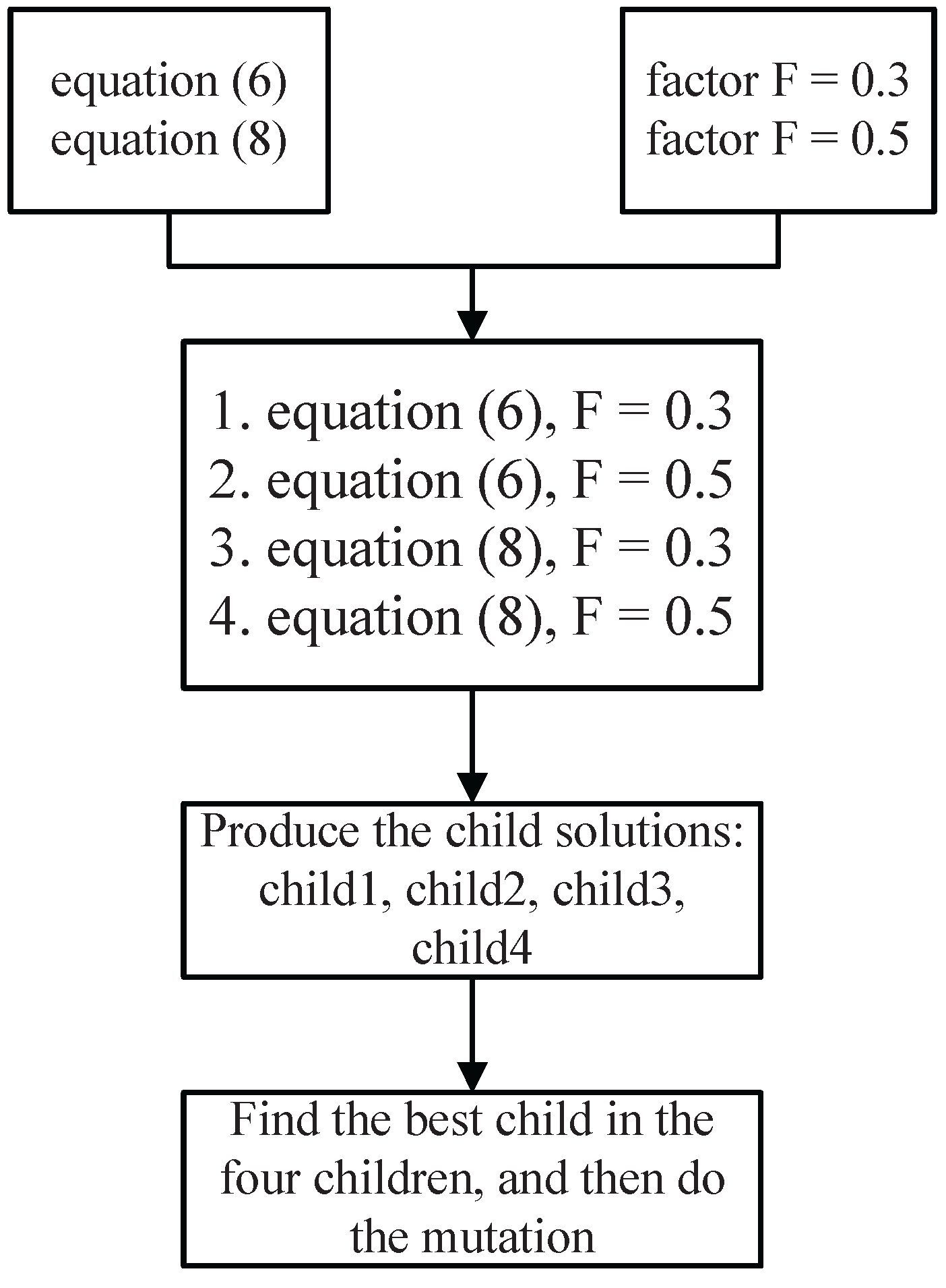 Algorithms 10 00086 g002