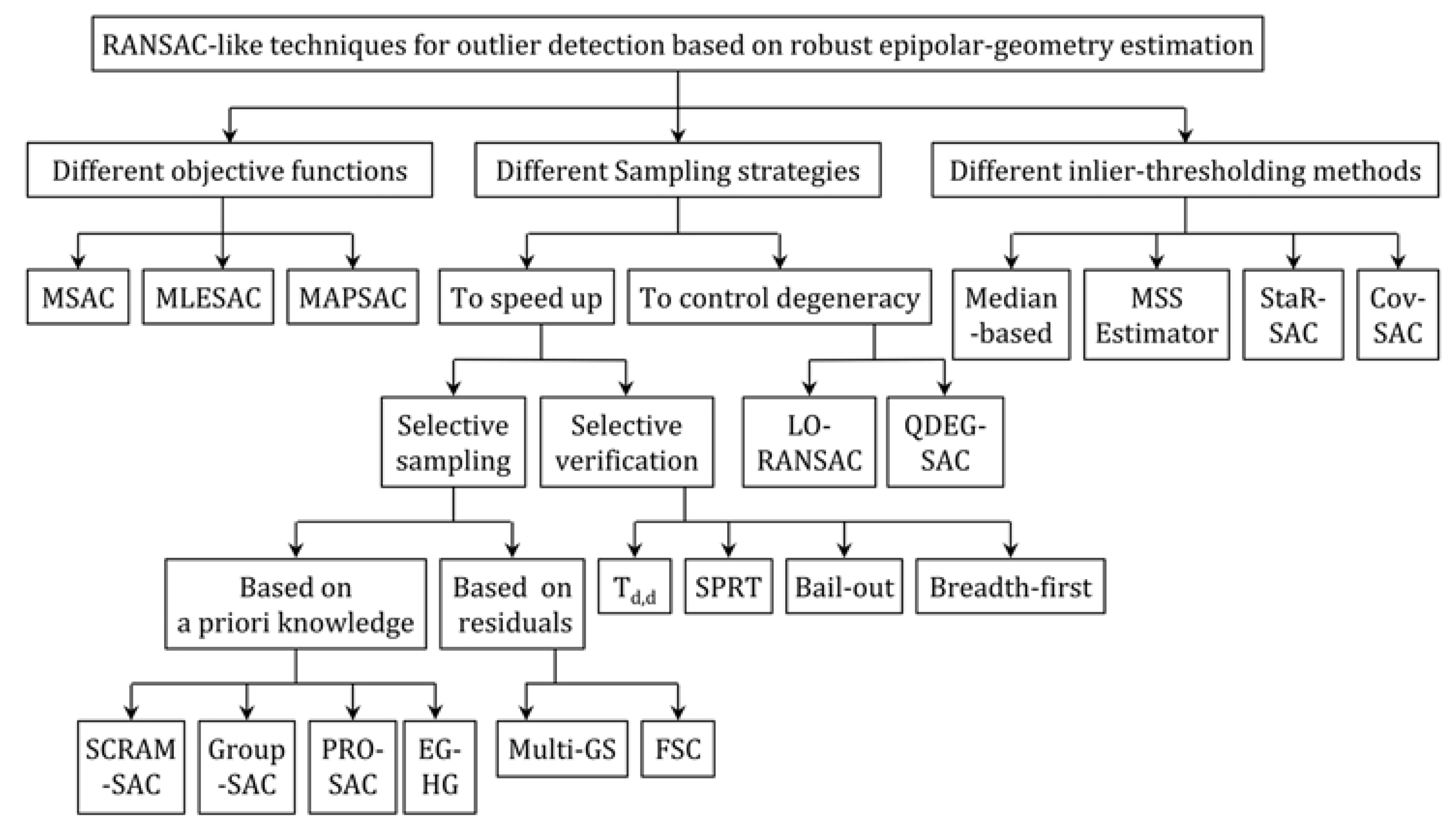 Algorithms | Free Full-Text | Evolutionary Optimization for Robust ...