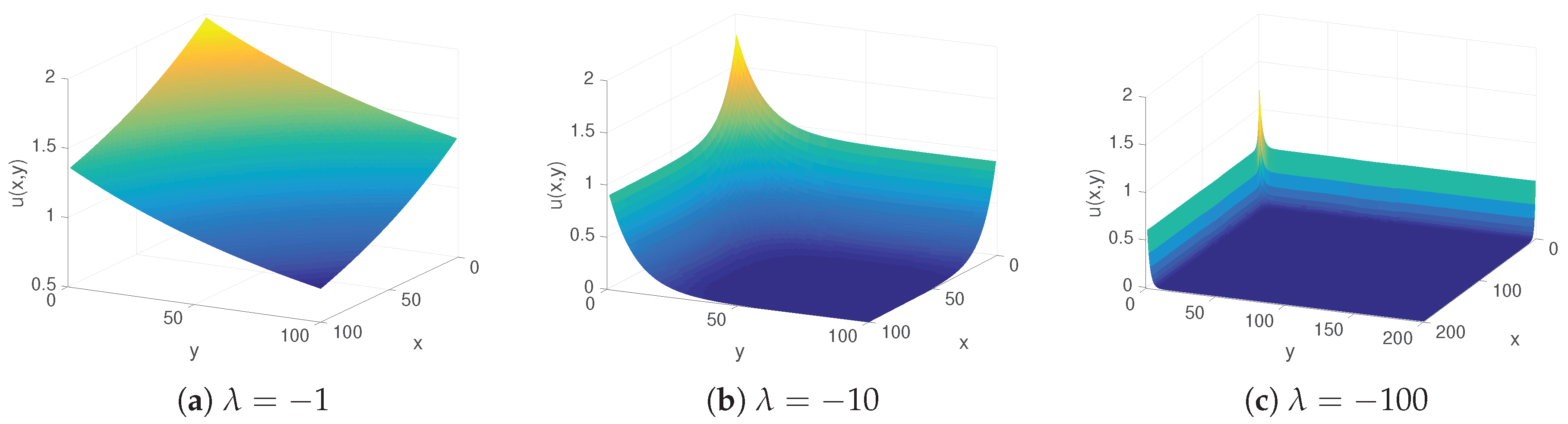 Algorithms 10 00088 g007
