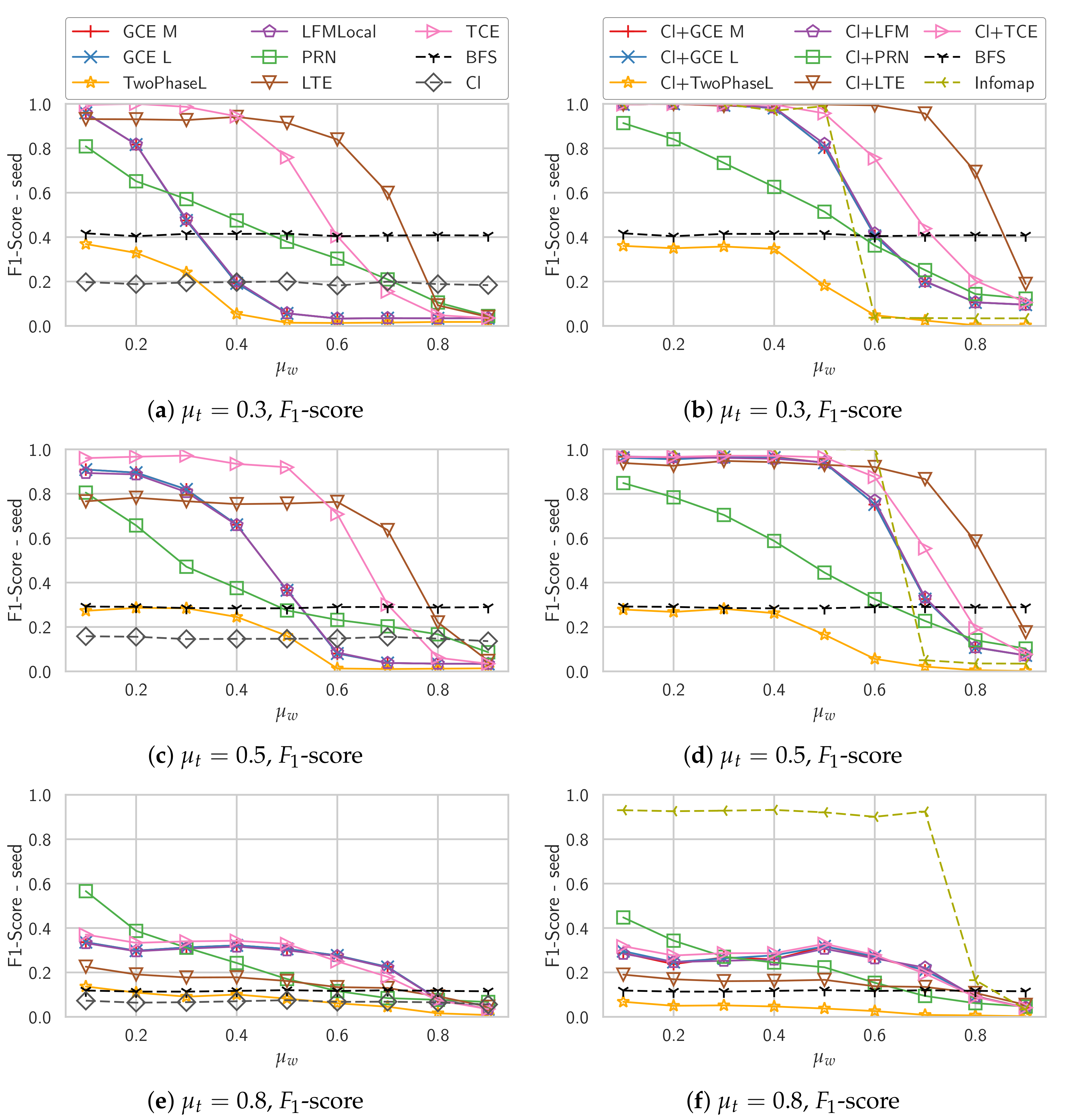Algorithms 10 00090 g004