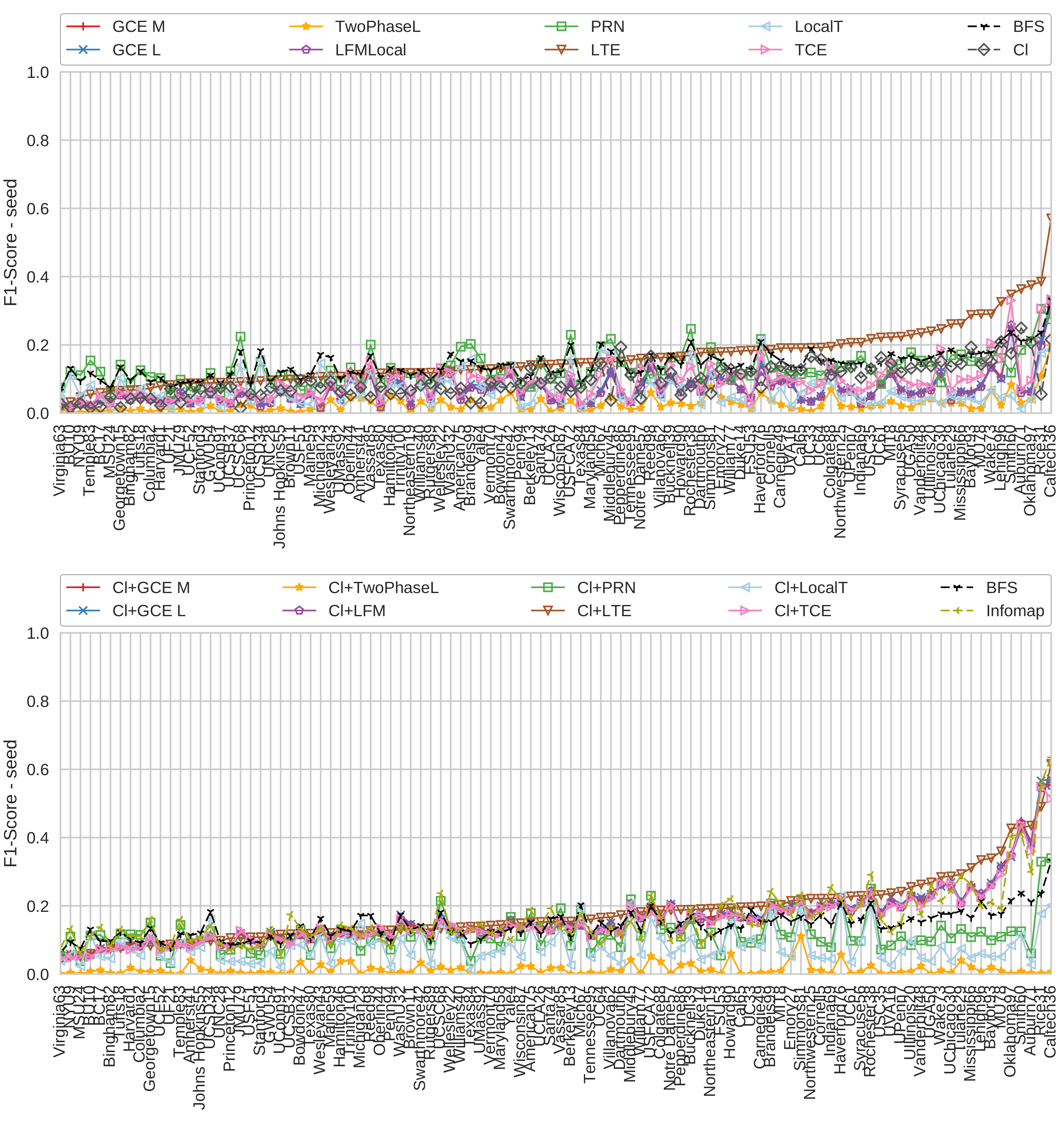 Algorithms 10 00090 g005