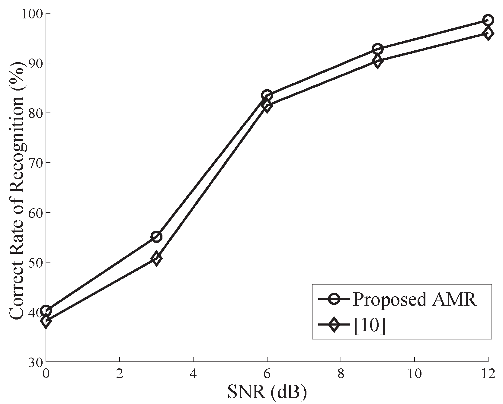 Algorithms 10 00092 g004 Algorithms 10 00092 g004