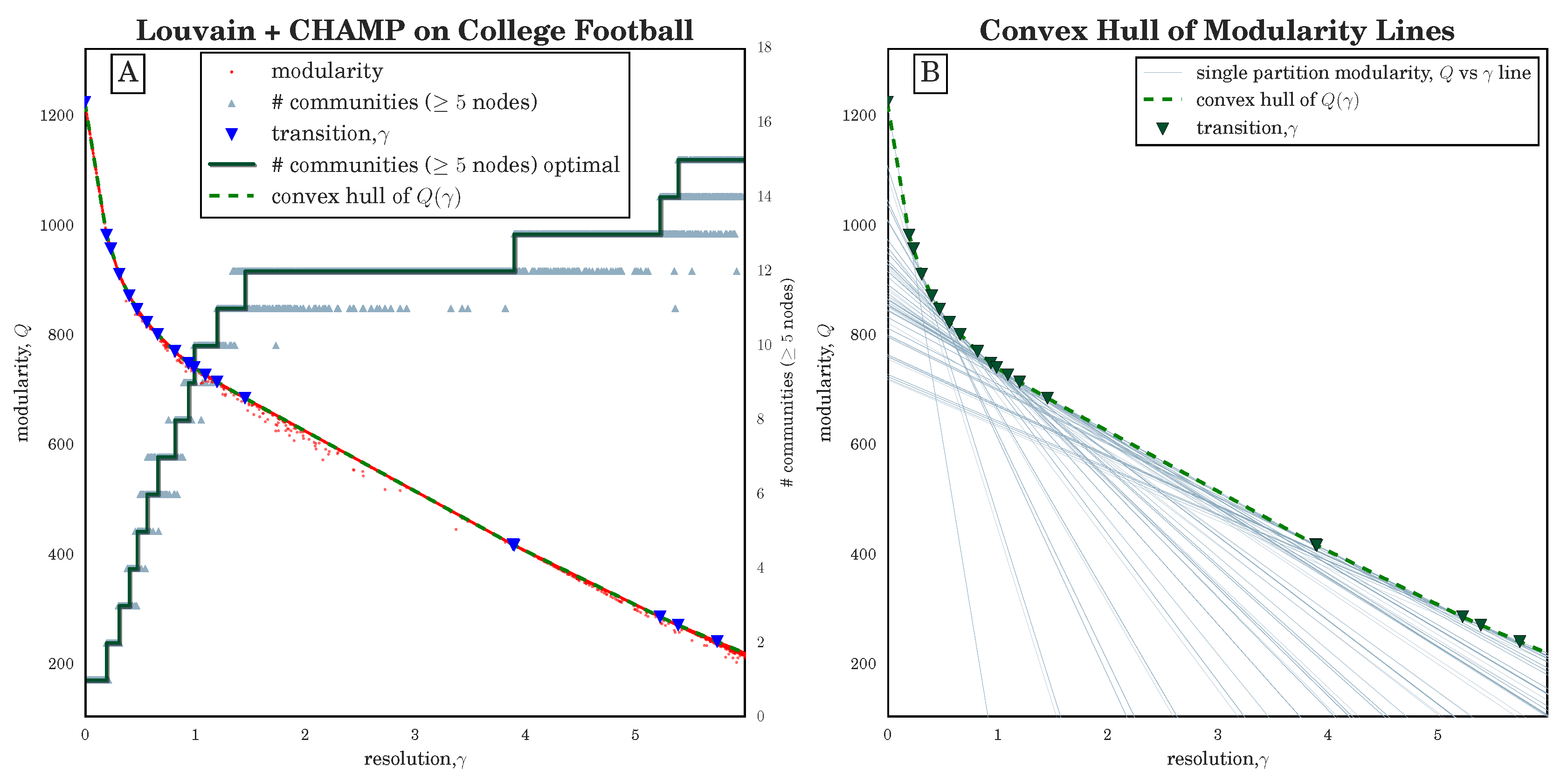 Algorithms 10 00093 g001