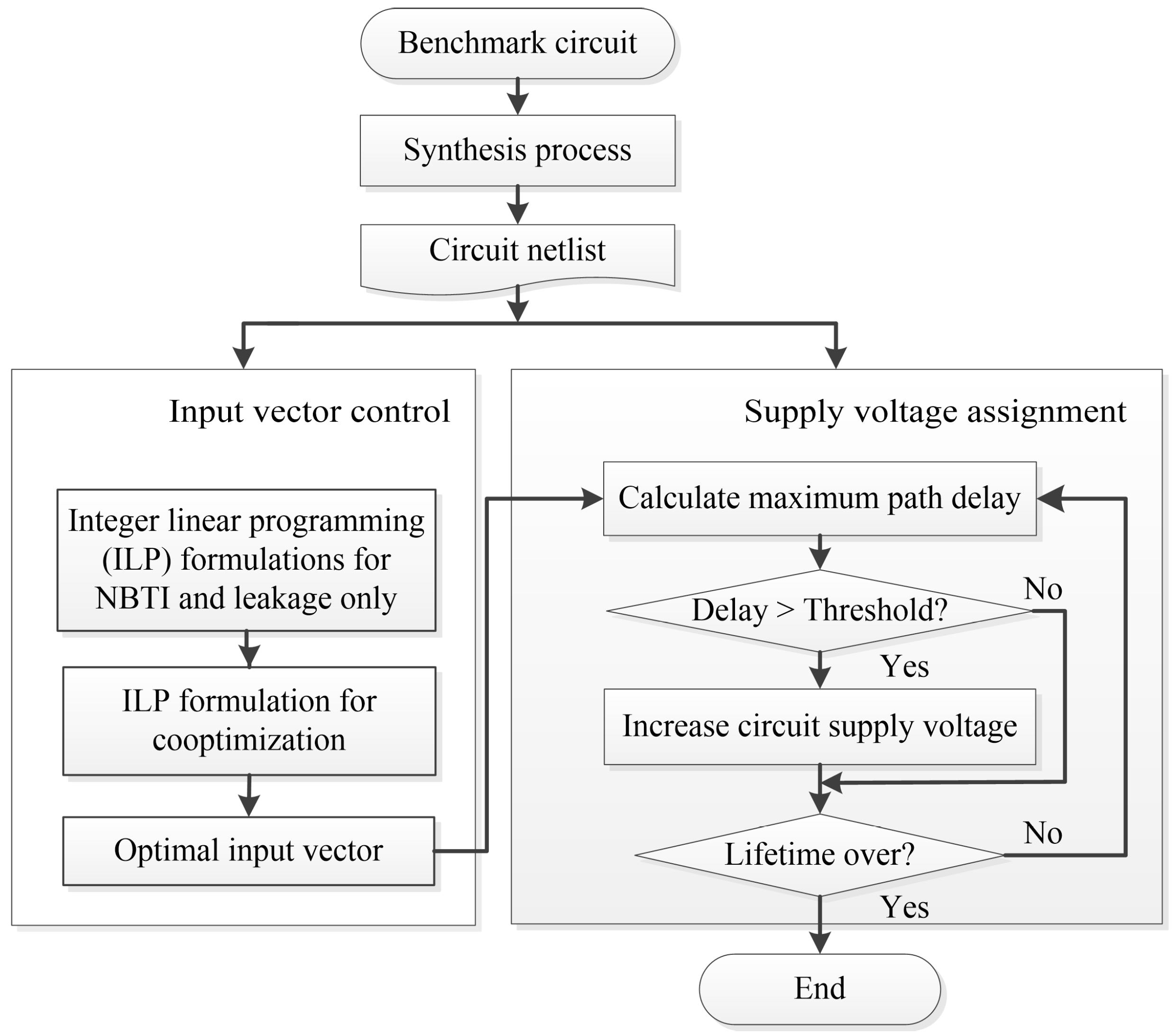 Algorithms 10 00094 g001 550