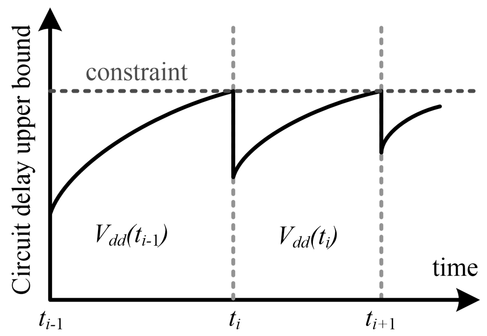 Algorithms 10 00094 g003 550