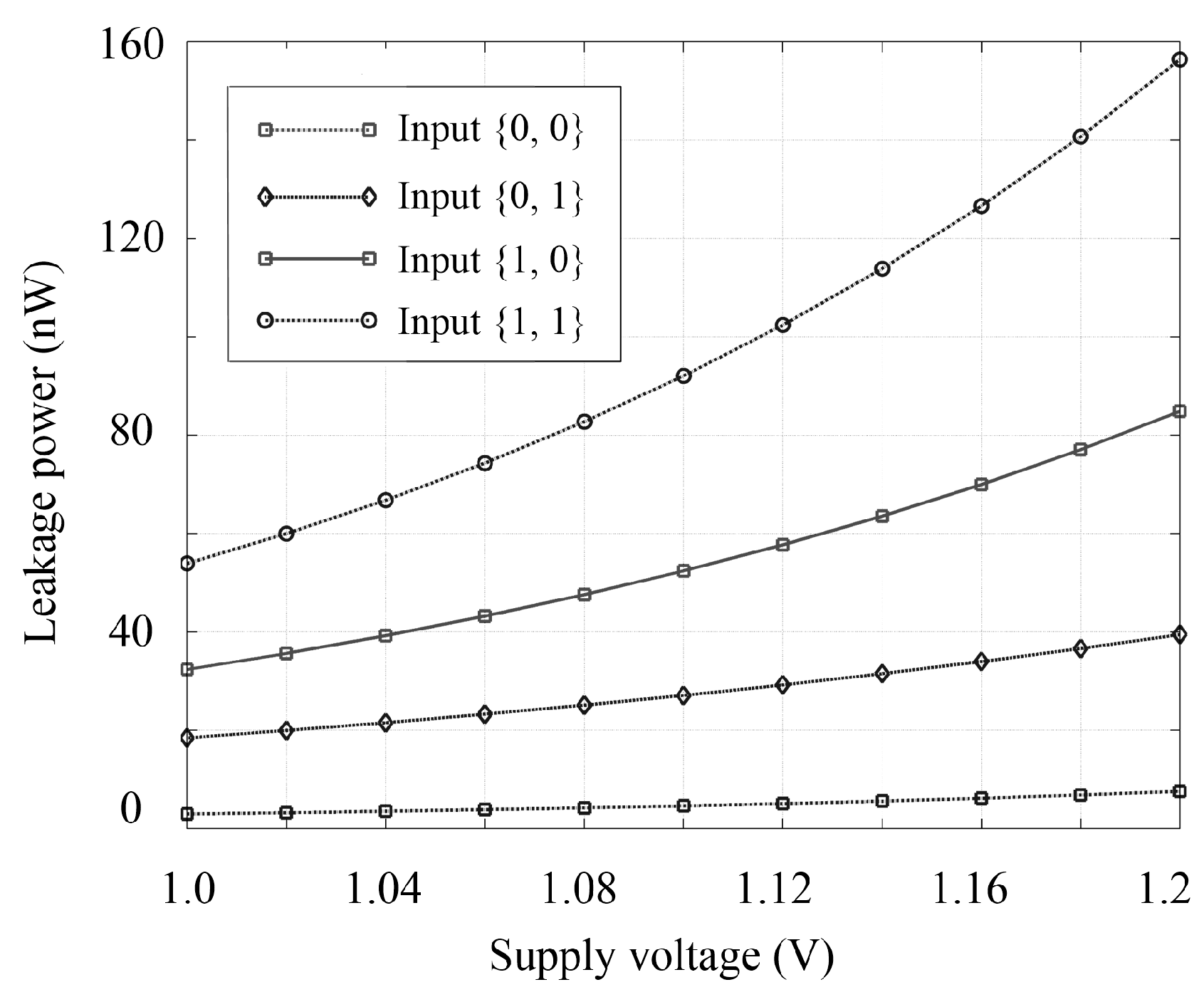 Algorithms 10 00094 g004 550