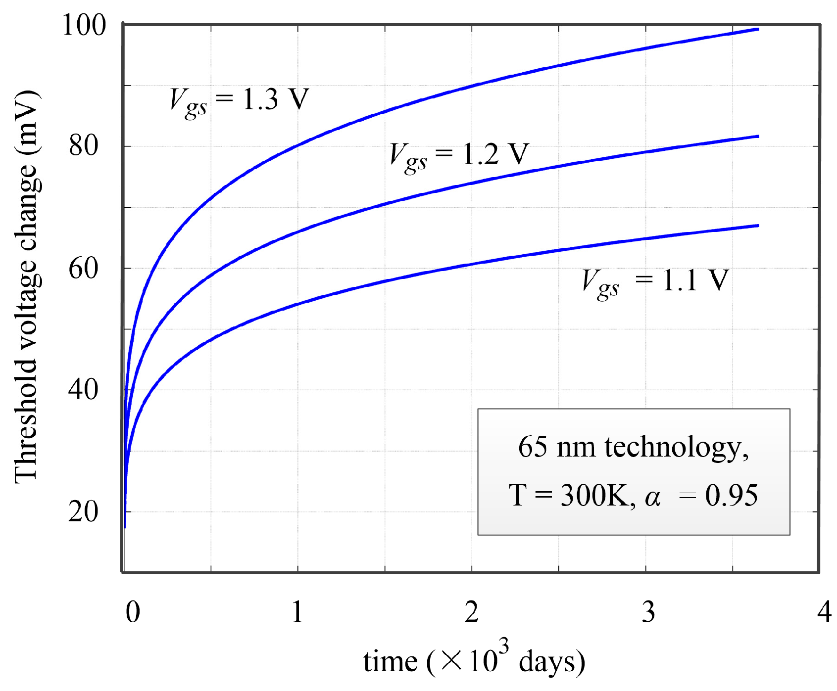 Algorithms 10 00094 g005 550