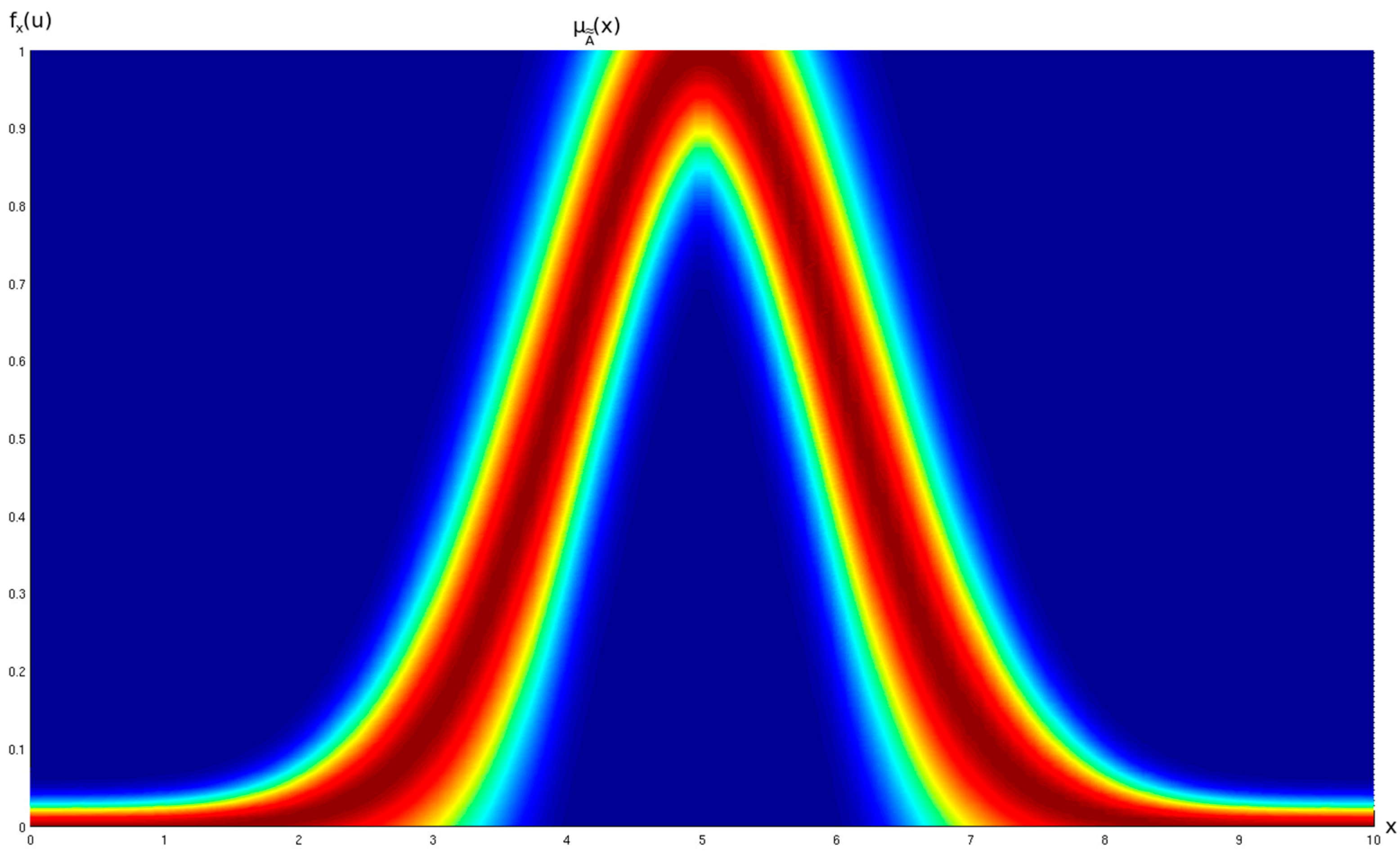 Algorithms 10 00099 g001 550