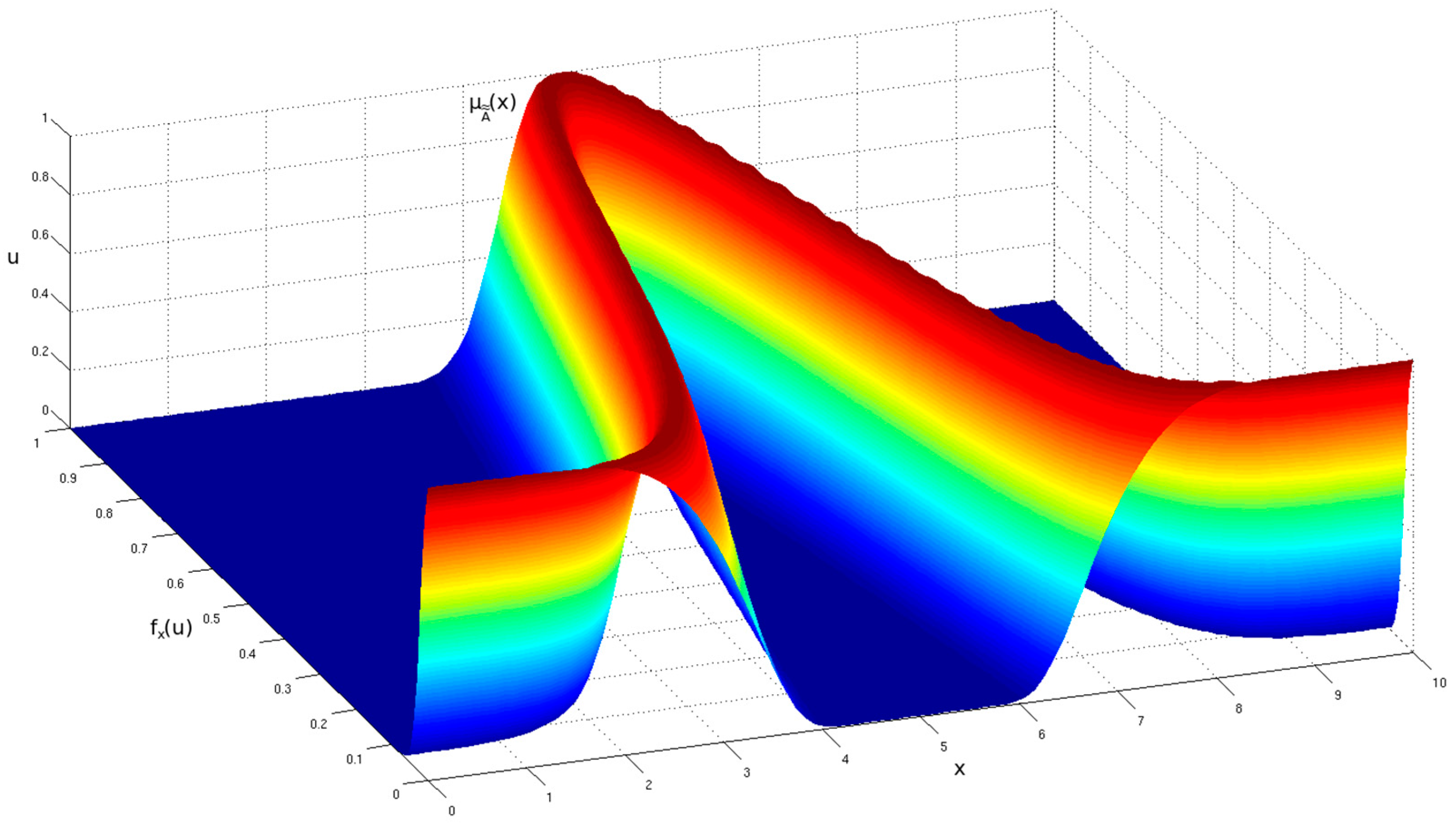 Algorithms 10 00099 g002 550