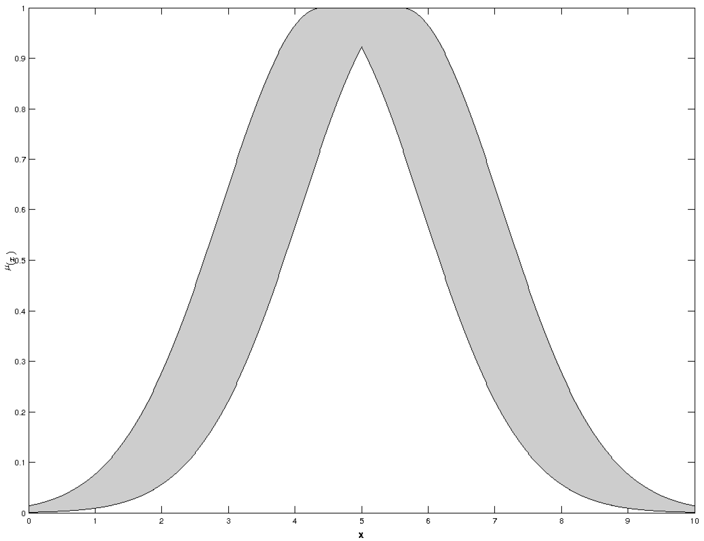 Algorithms 10 00099 g003 550