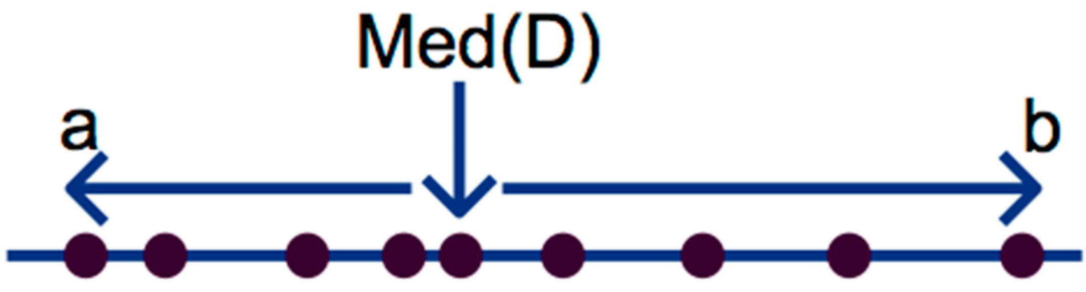 Algorithms 10 00099 g005 550