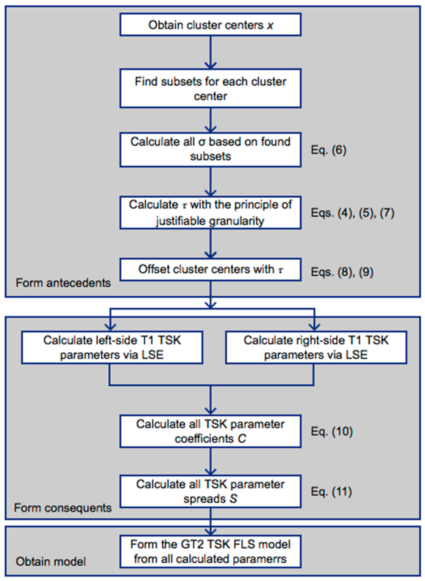 Algorithms 10 00099 g006 550