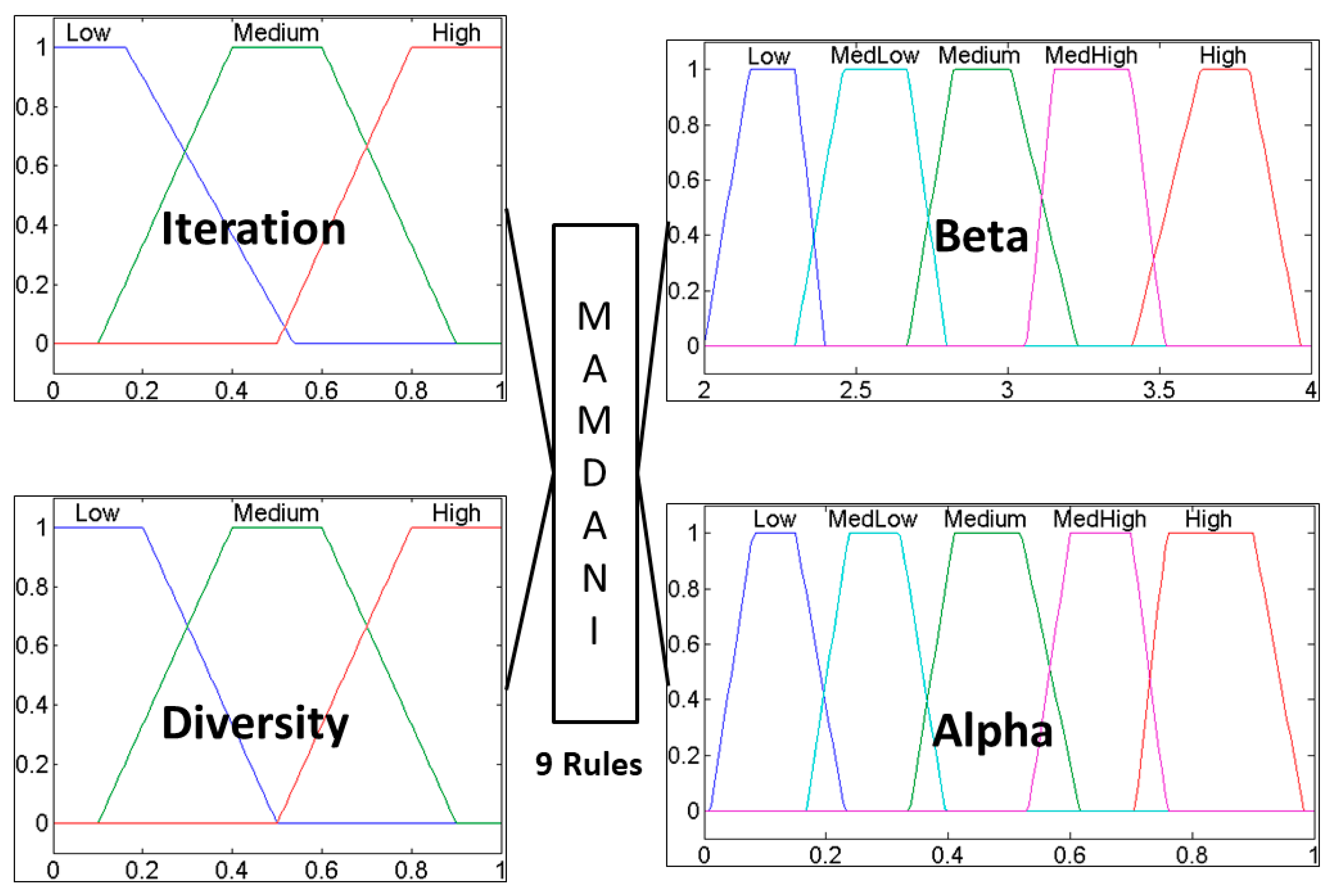Algorithms 10 00101 g001
