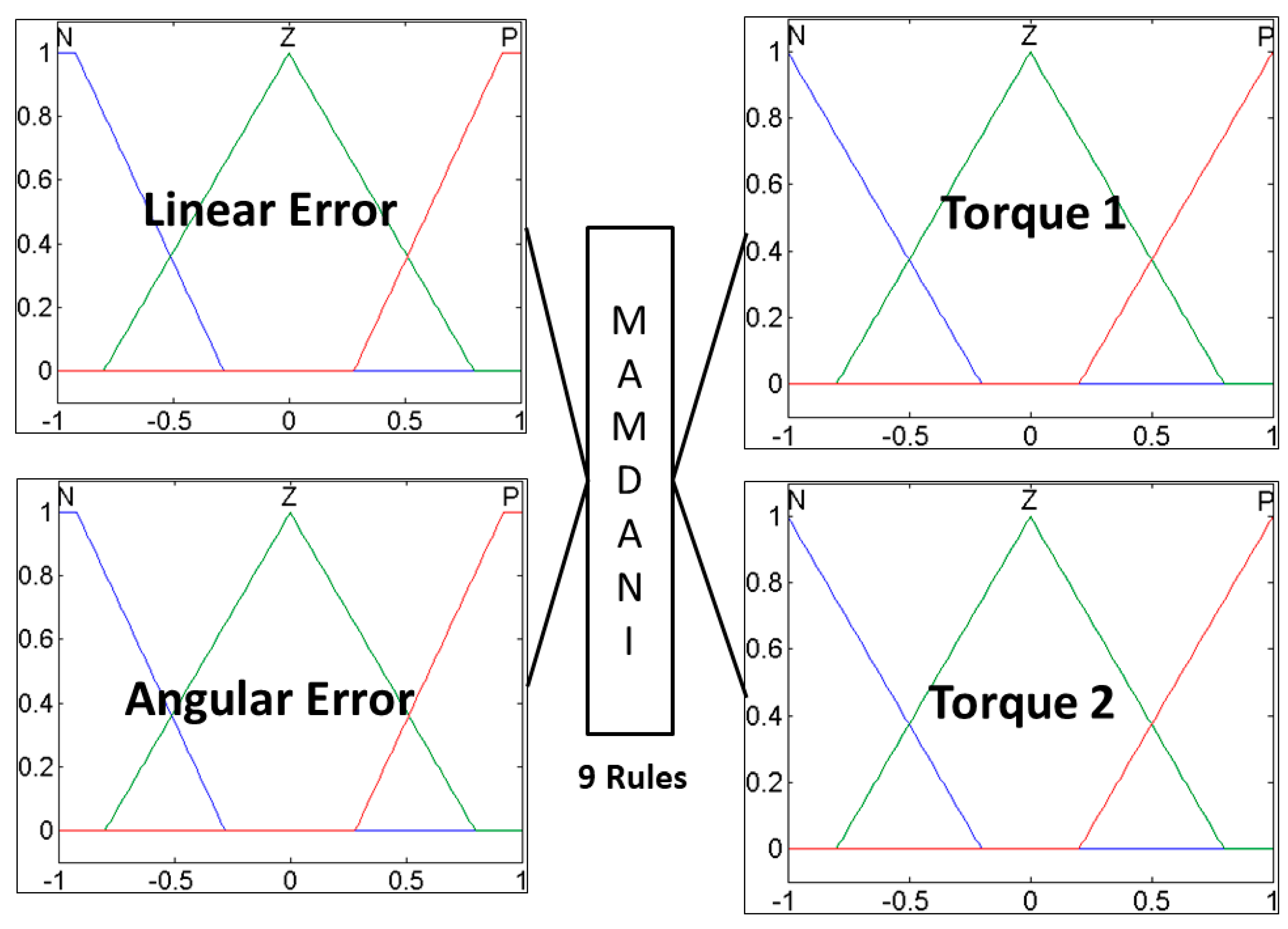 Algorithms 10 00101 g009