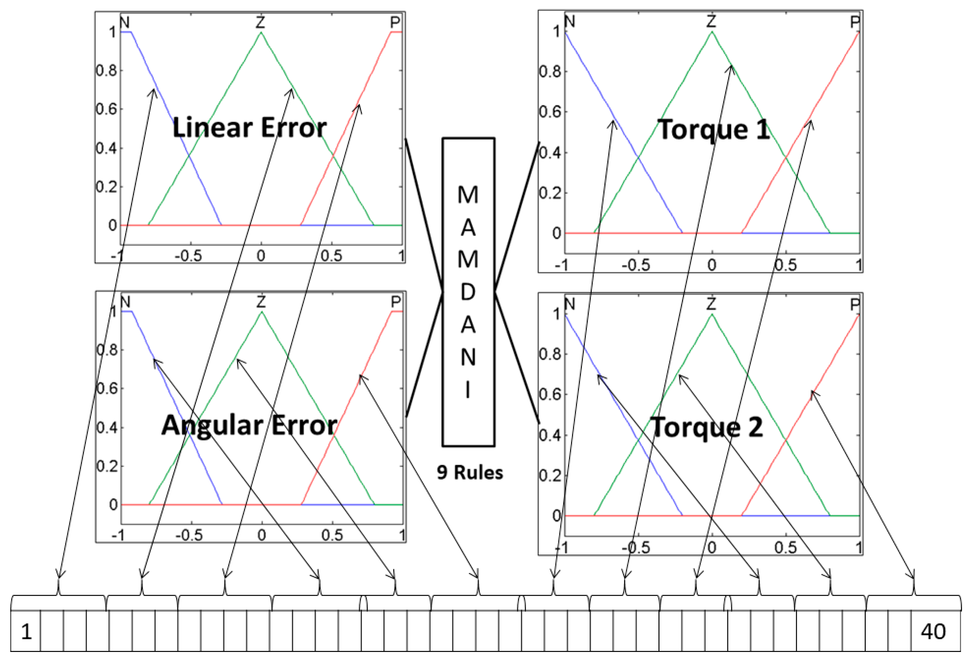 Algorithms 10 00101 g013