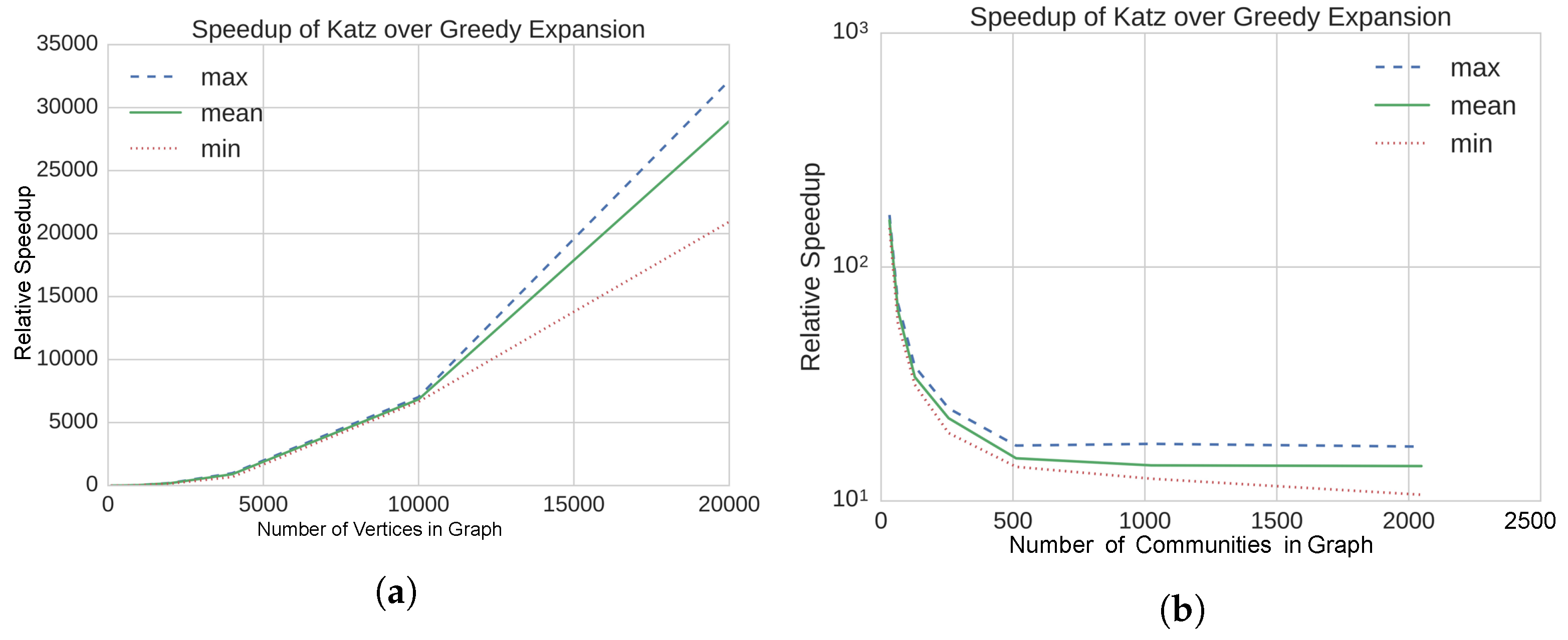 Algorithms 10 00102 g001a