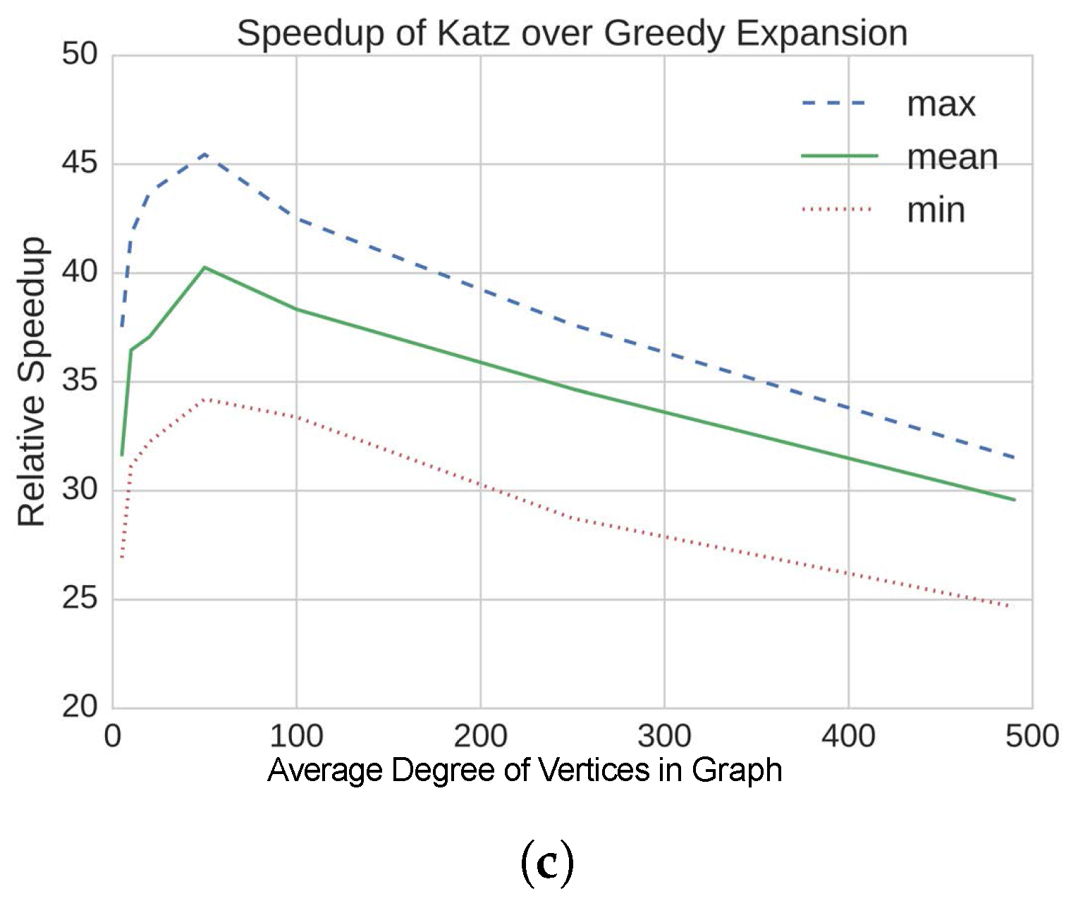 Algorithms 10 00102 g001b