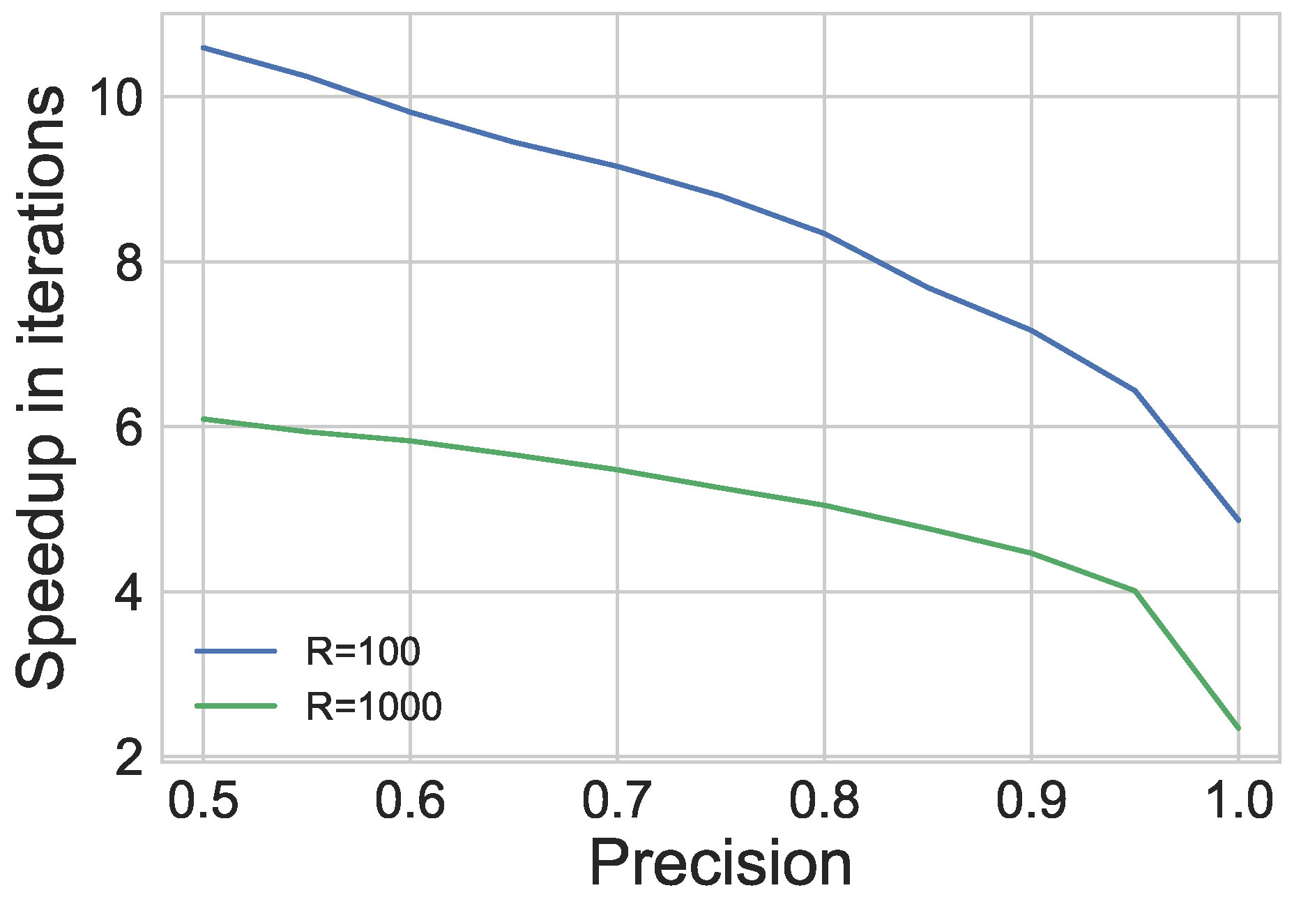 Algorithms 10 00102 g005