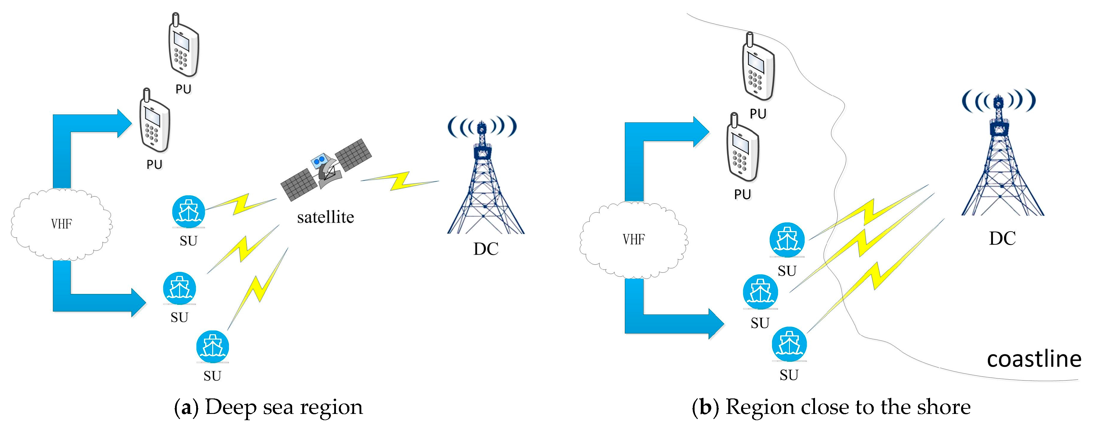 Algorithms 10 00103 g001