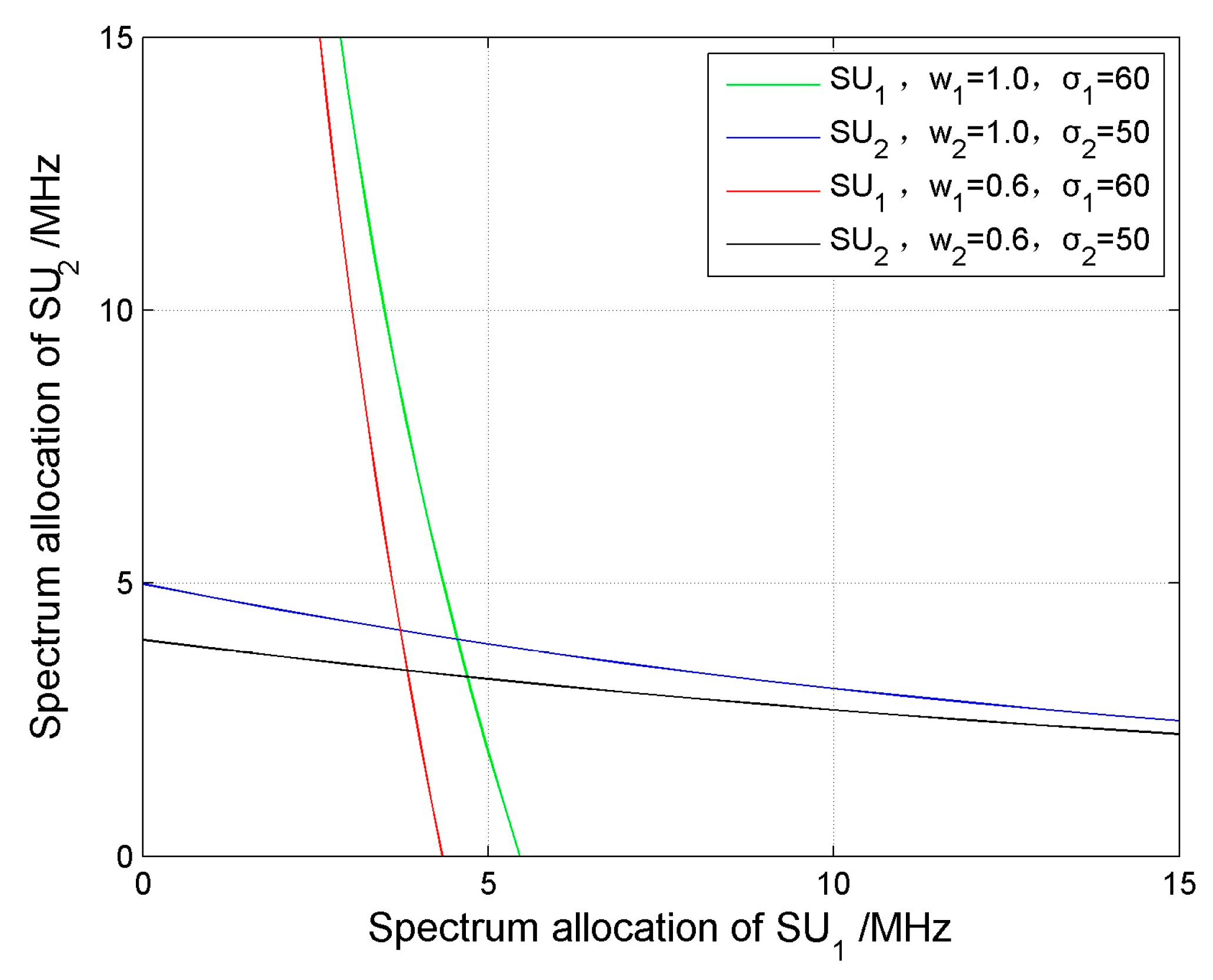 Algorithms 10 00103 g003
