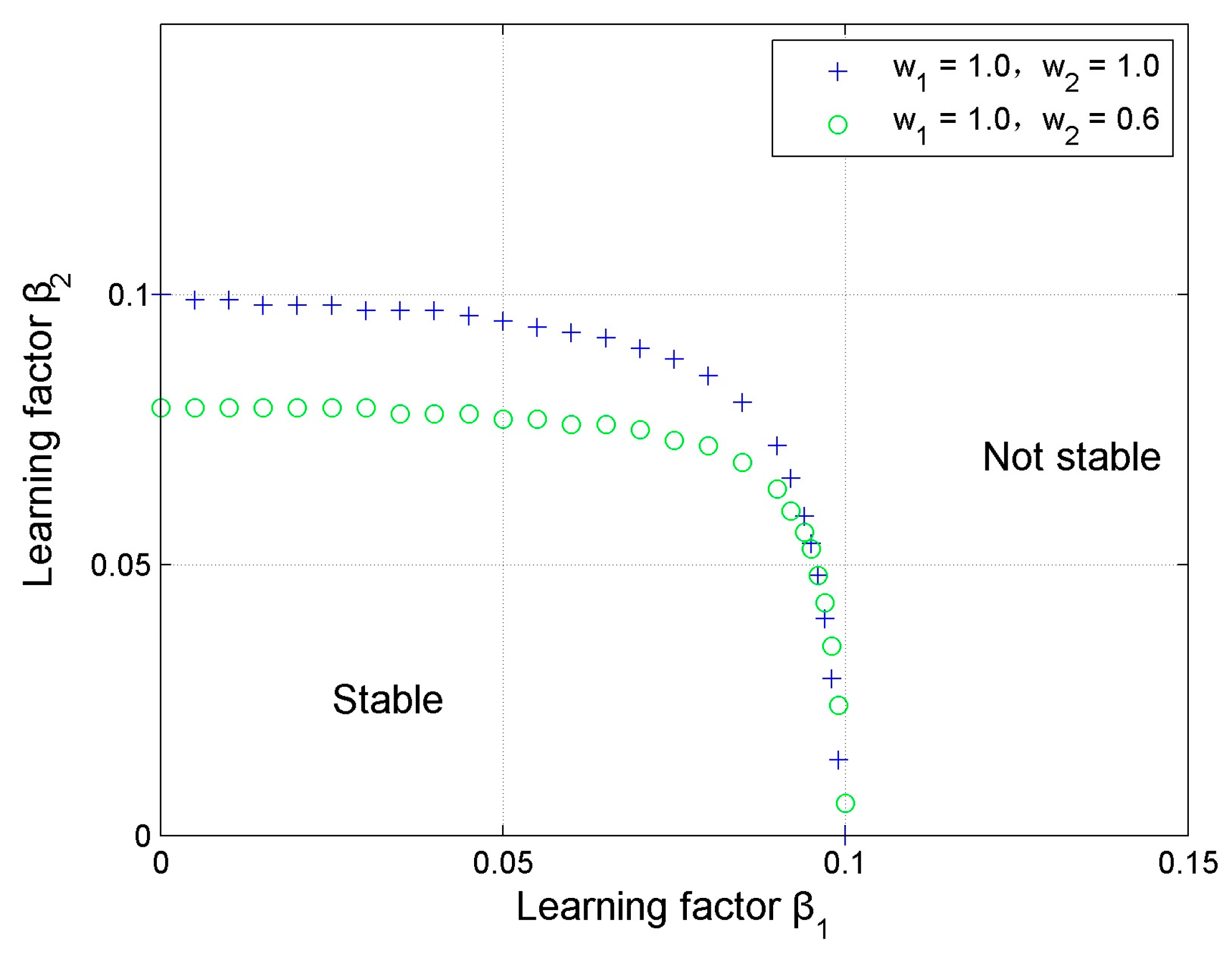 Algorithms 10 00103 g004