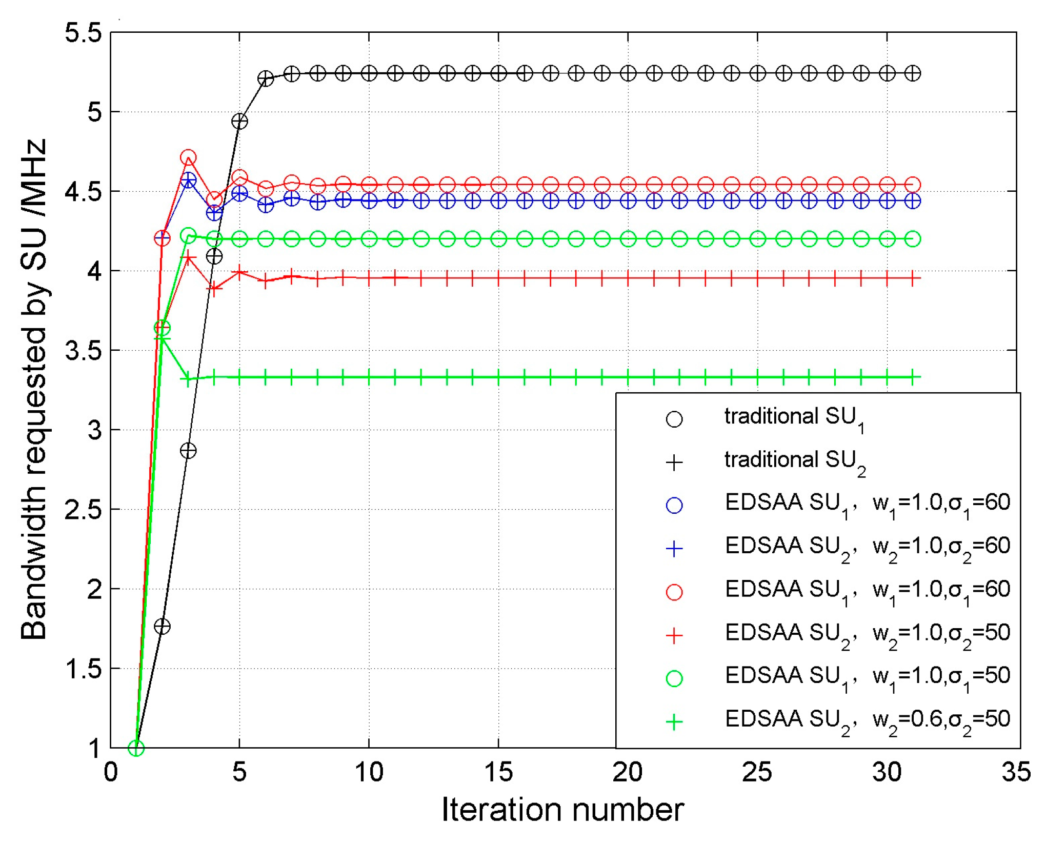 Algorithms 10 00103 g005
