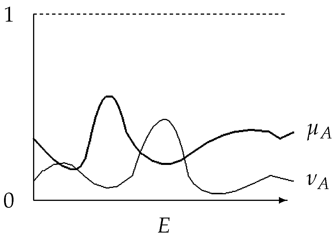 Algorithms 10 00106 g001 550