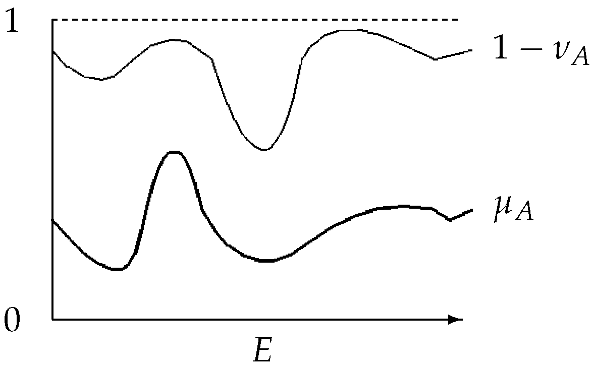 Algorithms 10 00106 g002 550